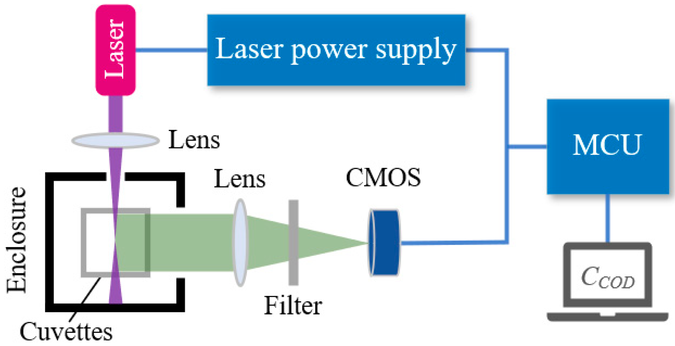 Sensors 25 01404 g002