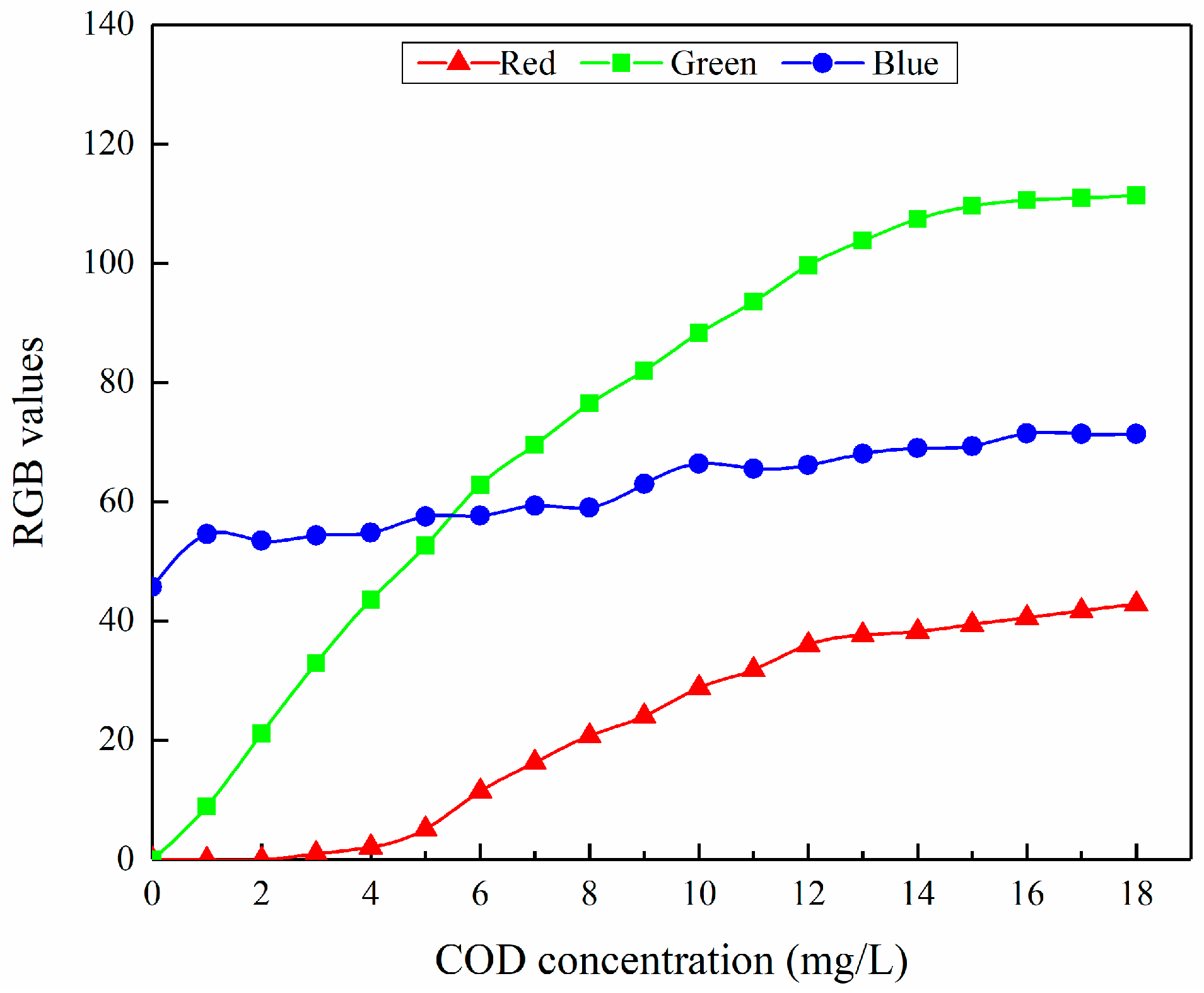 Sensors 25 01404 g006