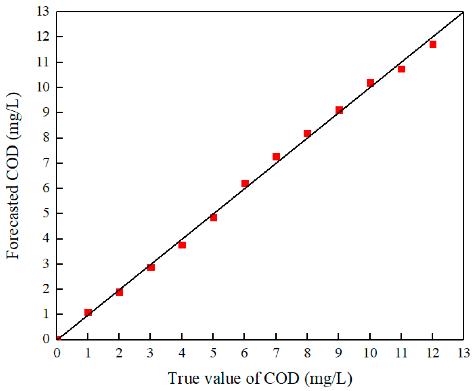 Sensors 25 01404 g007