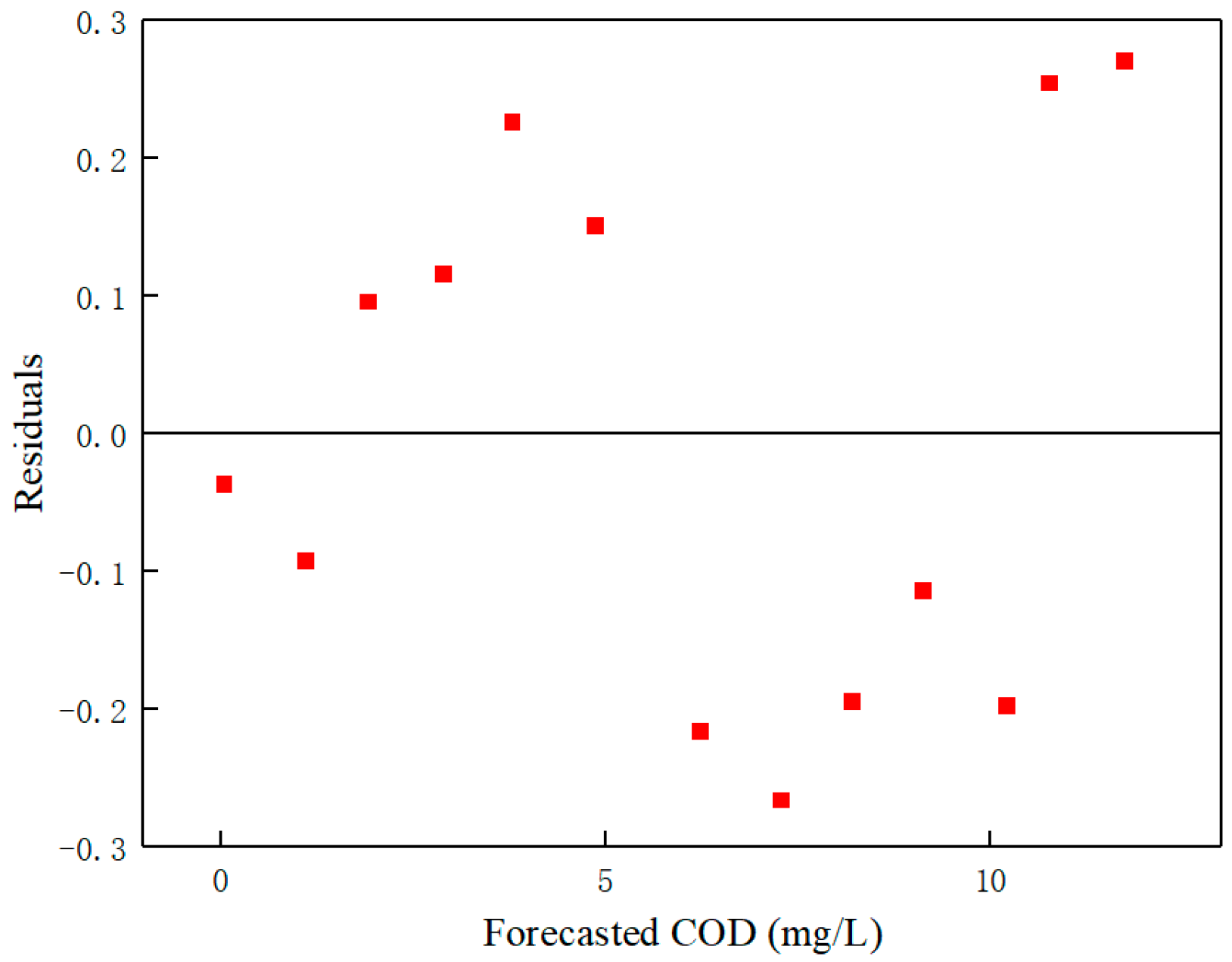 Sensors 25 01404 g008