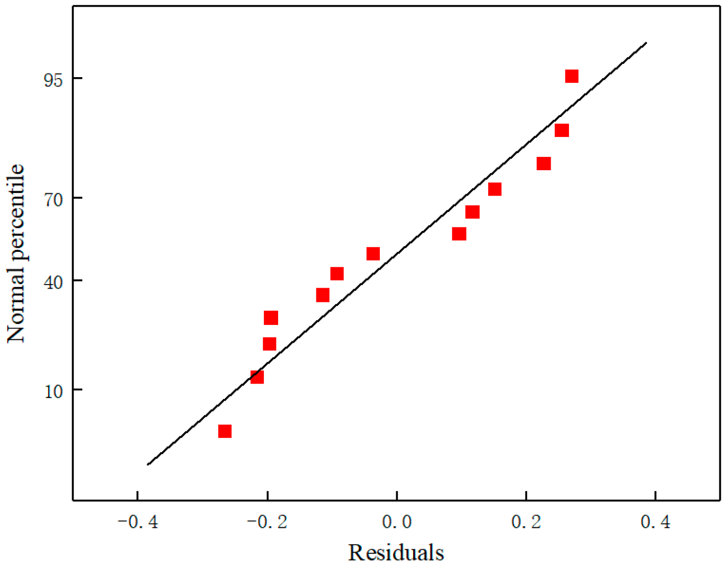 Sensors 25 01404 g009