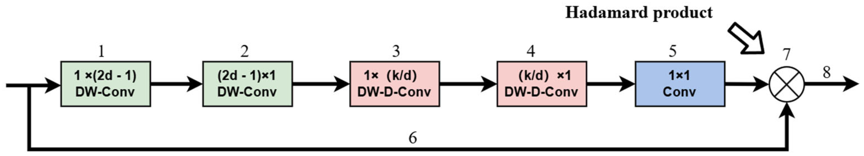 Sensors 25 01405 g006