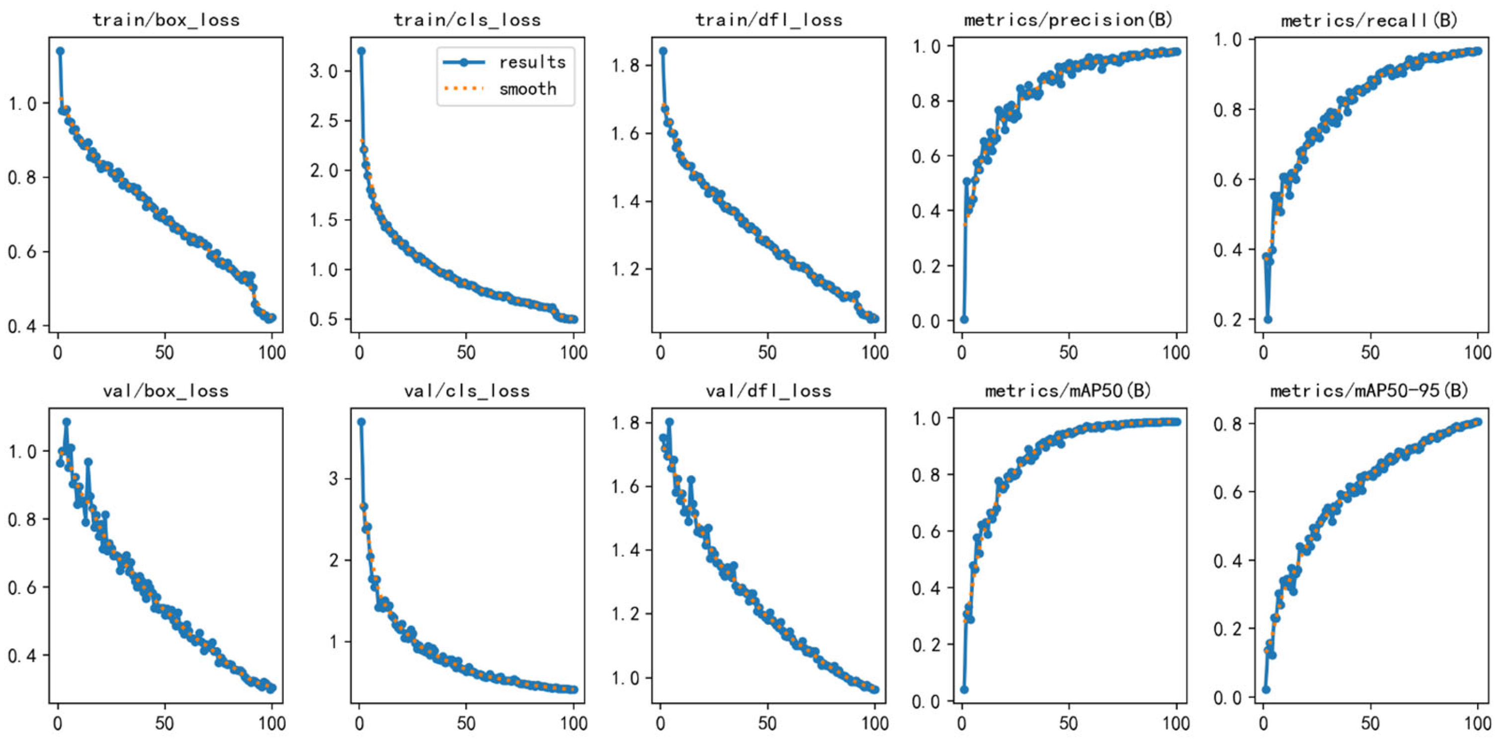 Sensors 25 01405 g008