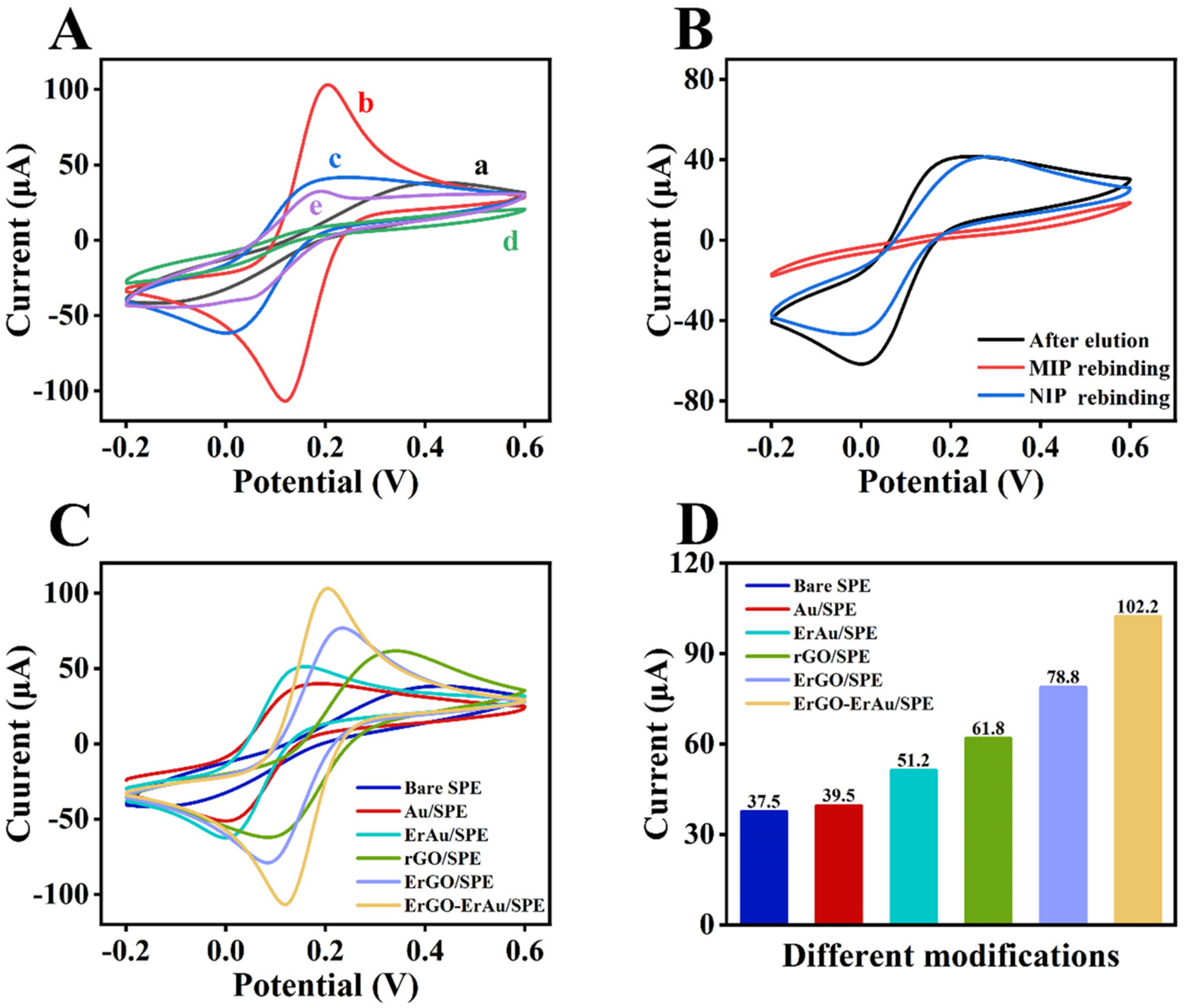 Sensors 25 01408 g002