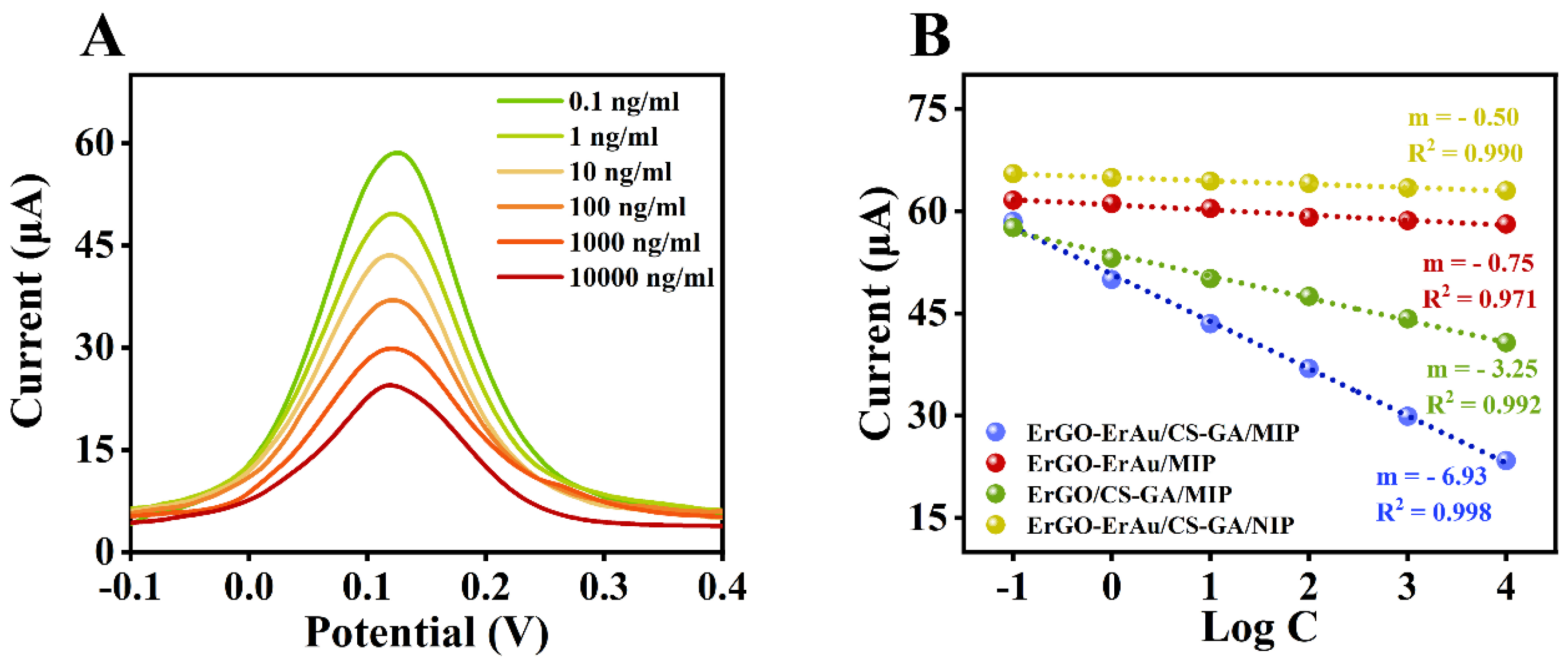 Sensors 25 01408 g004