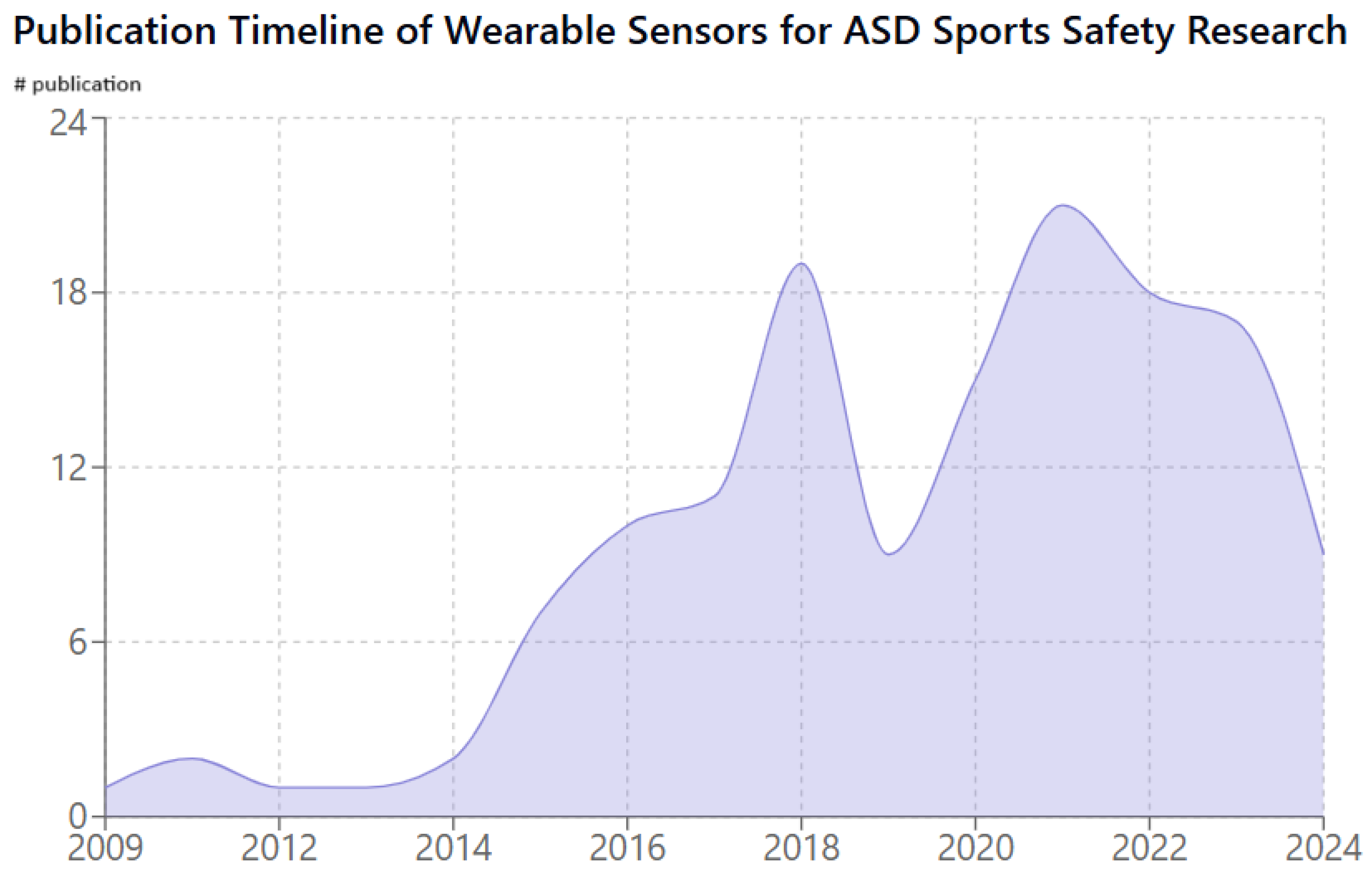 Sensors 25 01409 g001