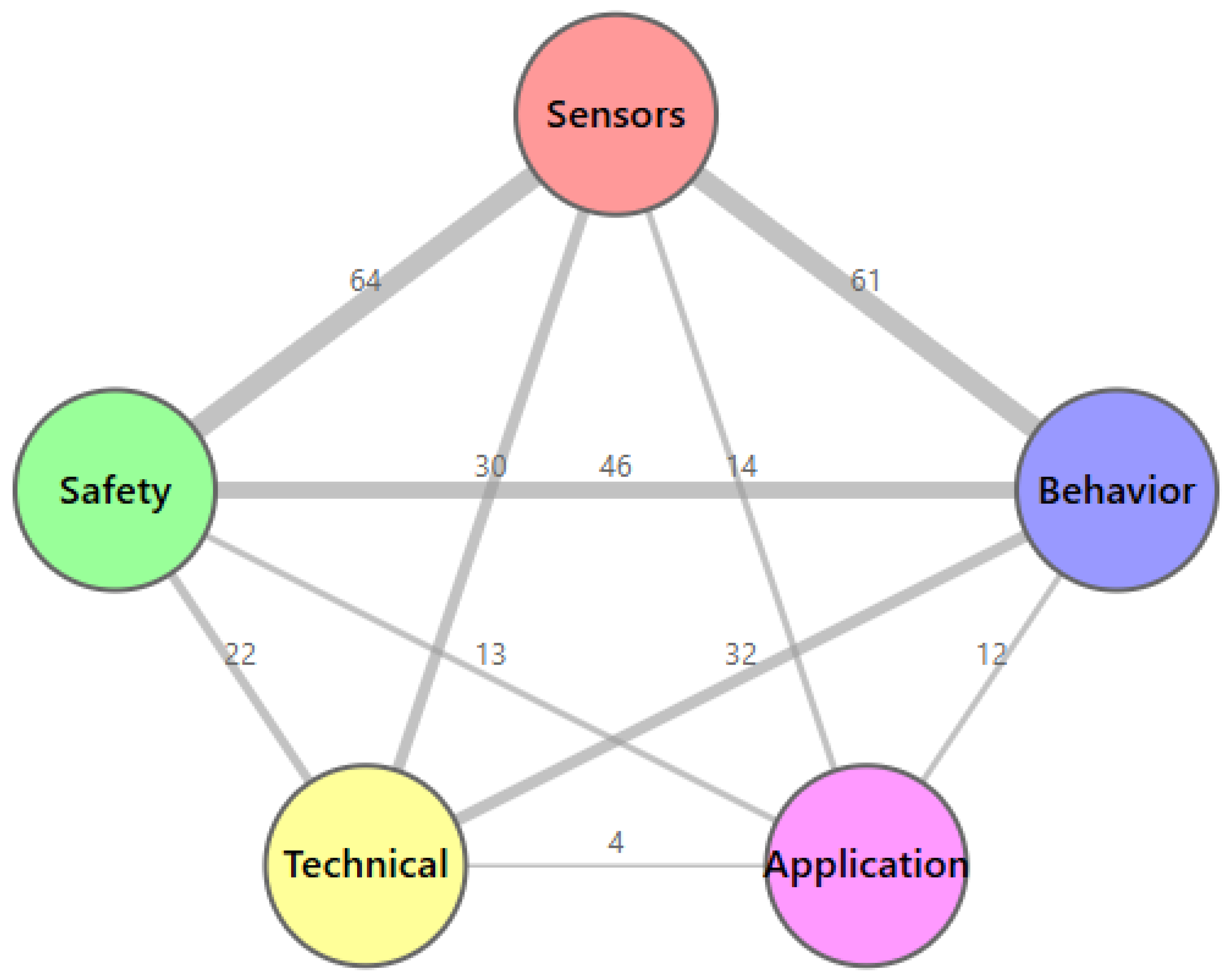 Sensors 25 01409 g002