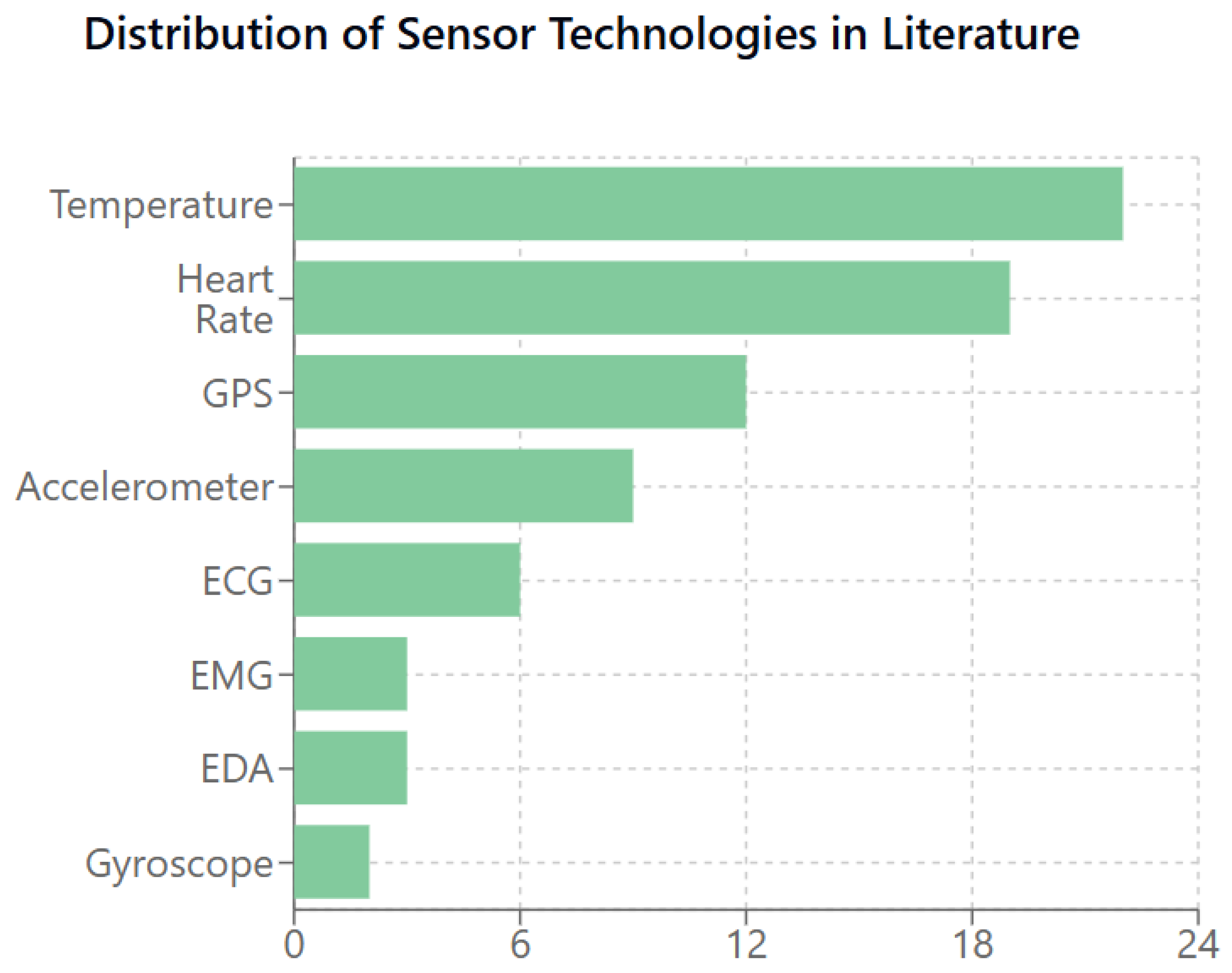 Sensors 25 01409 g003