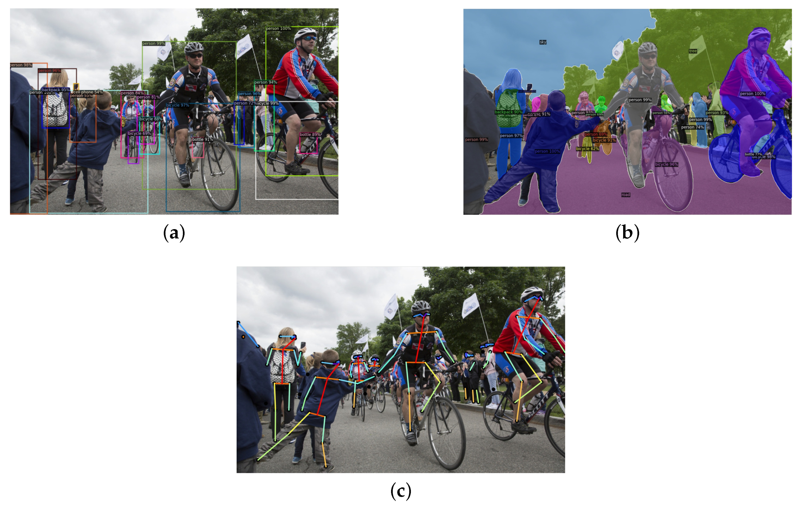 Sensors 25 01410 g002