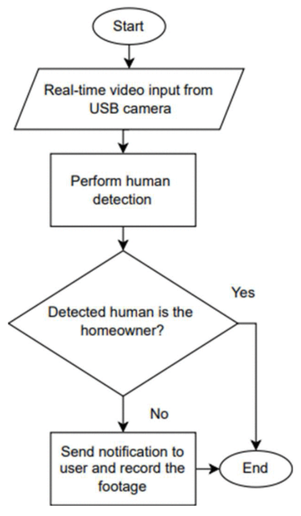 Sensors 25 01410 g006