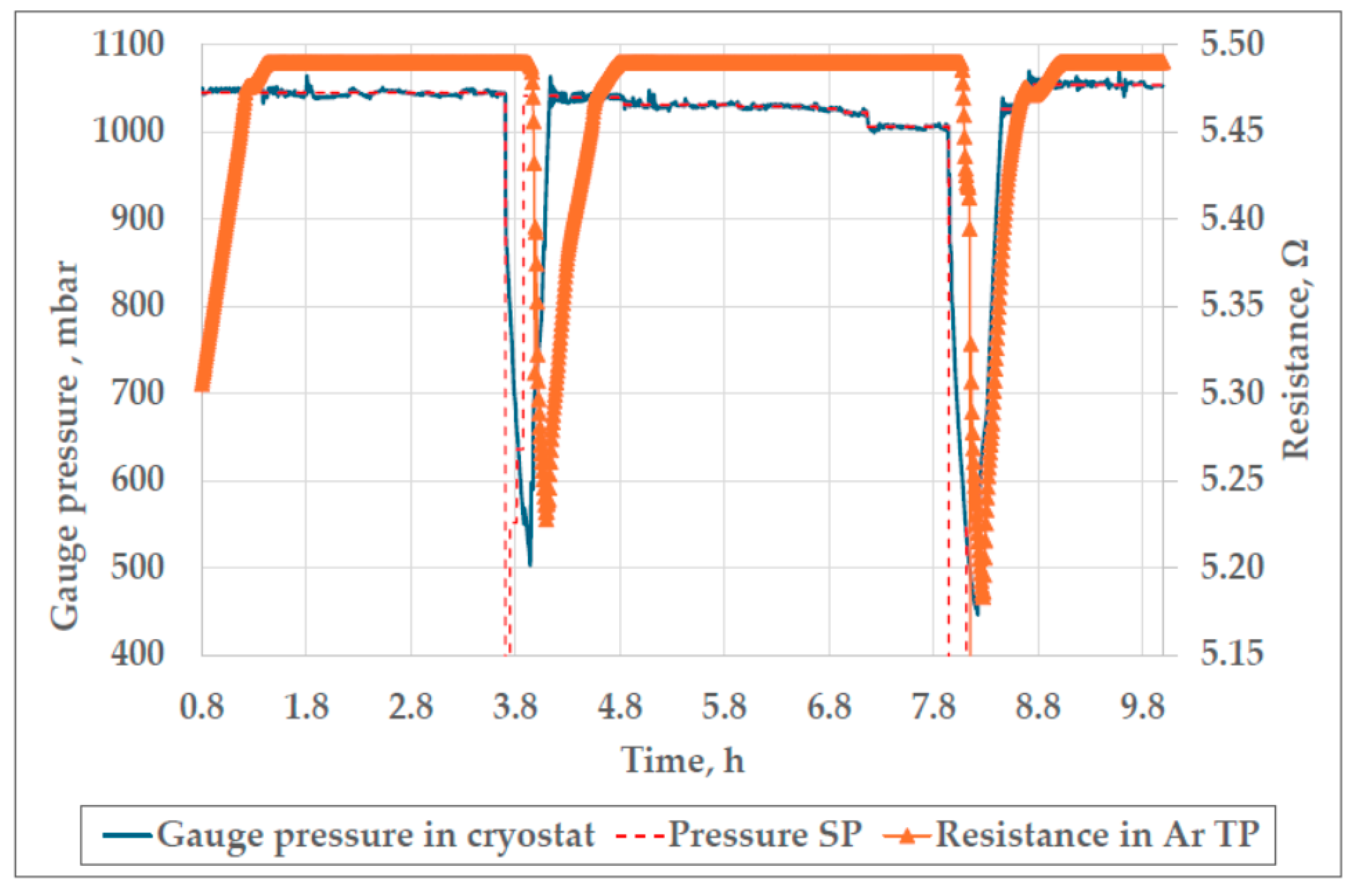 Sensors 25 01411 g006