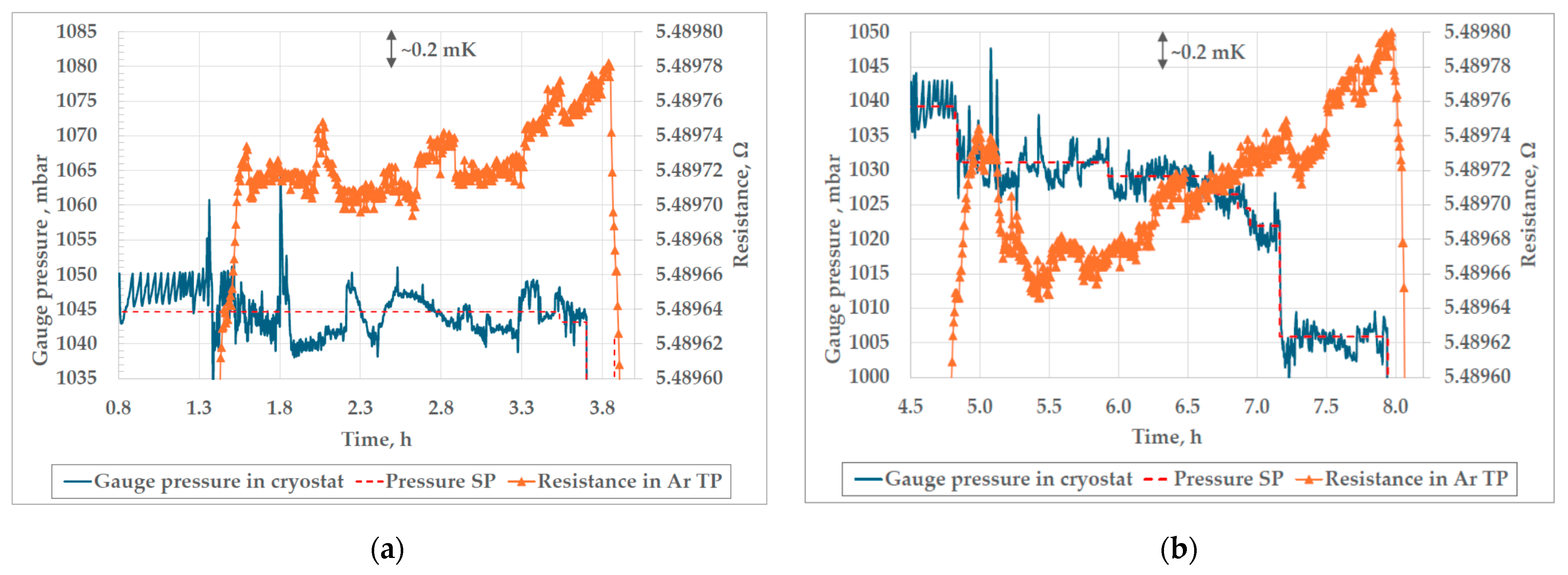 Sensors 25 01411 g007