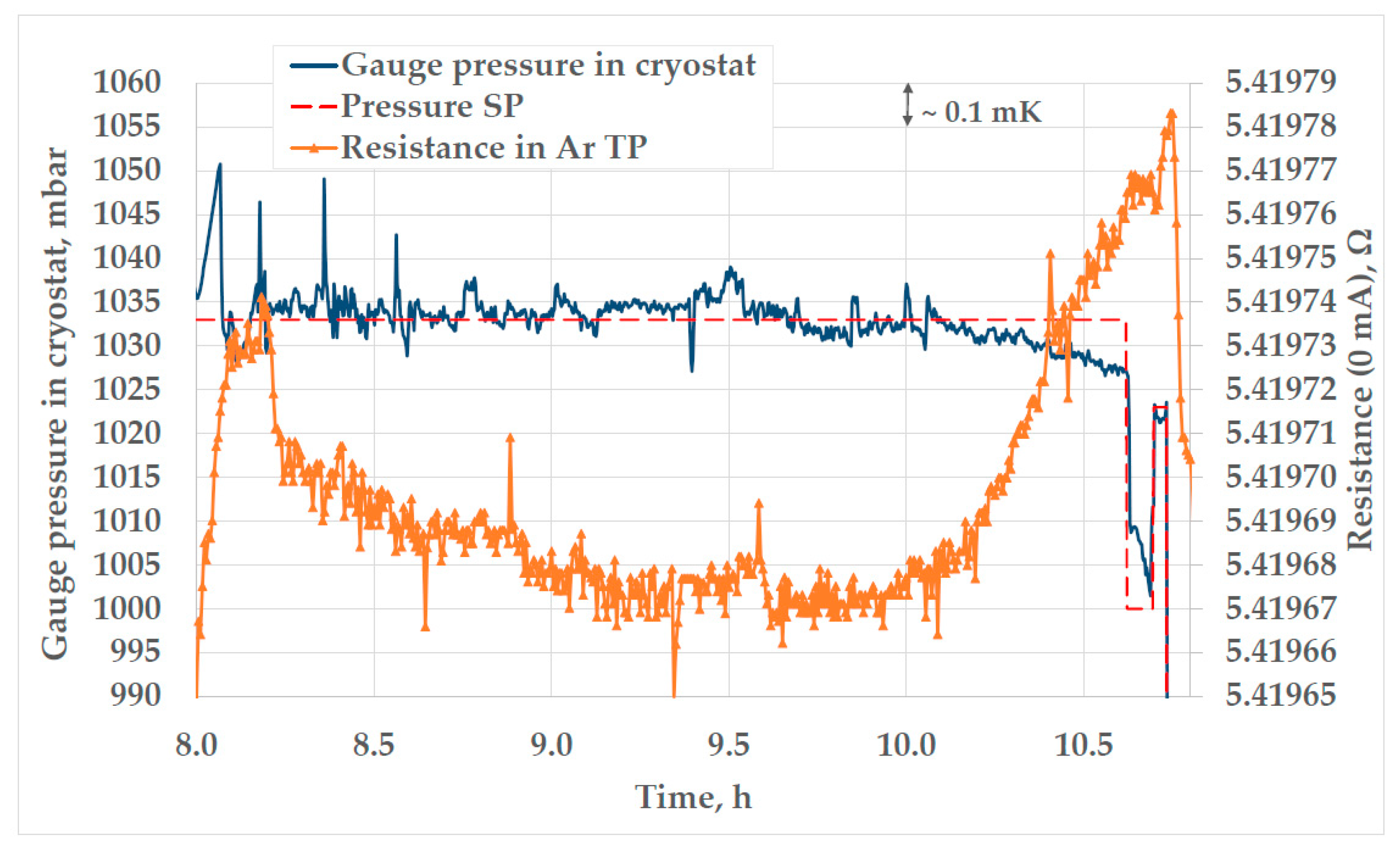 Sensors 25 01411 g008