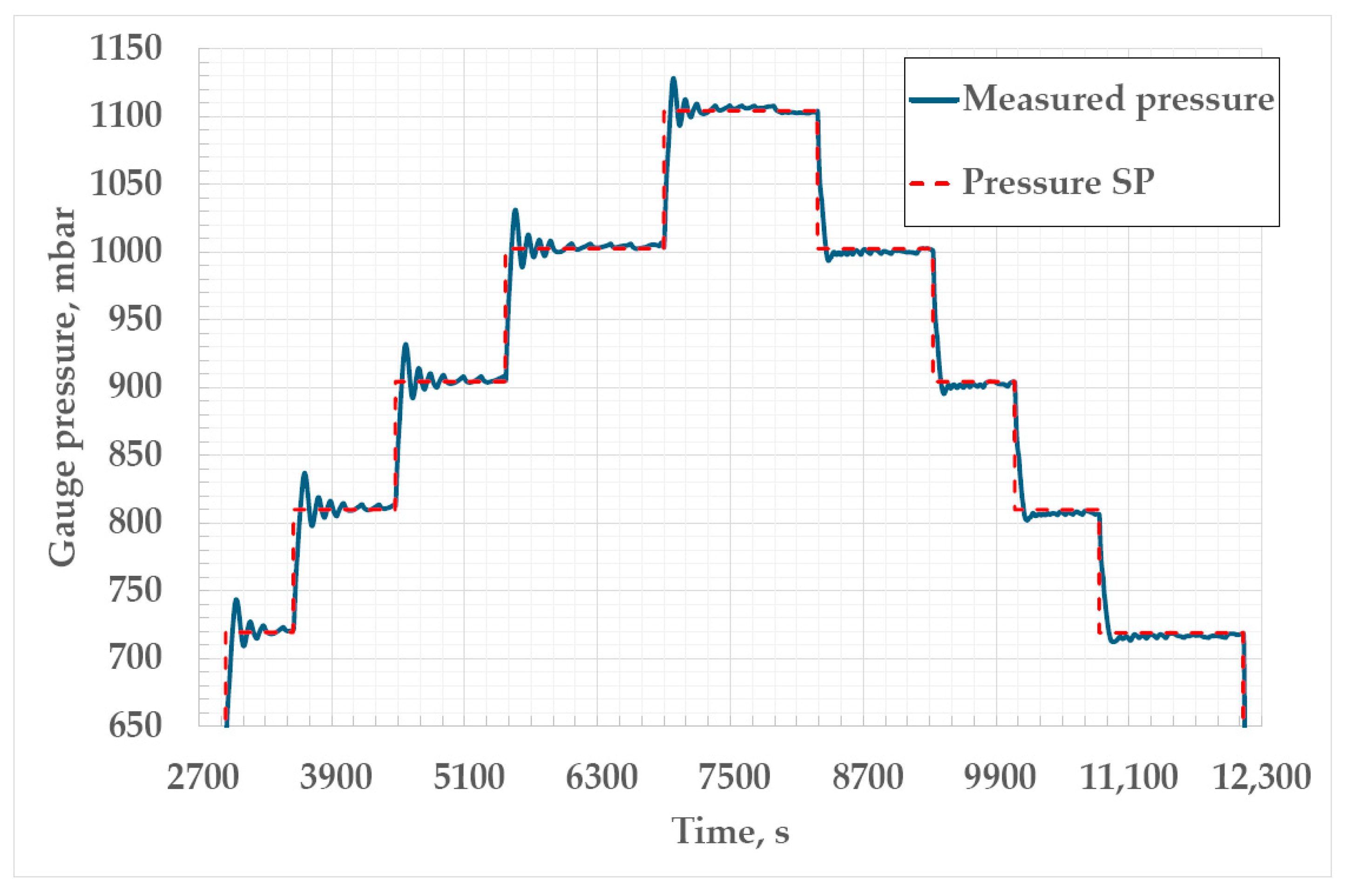 Sensors 25 01411 g009