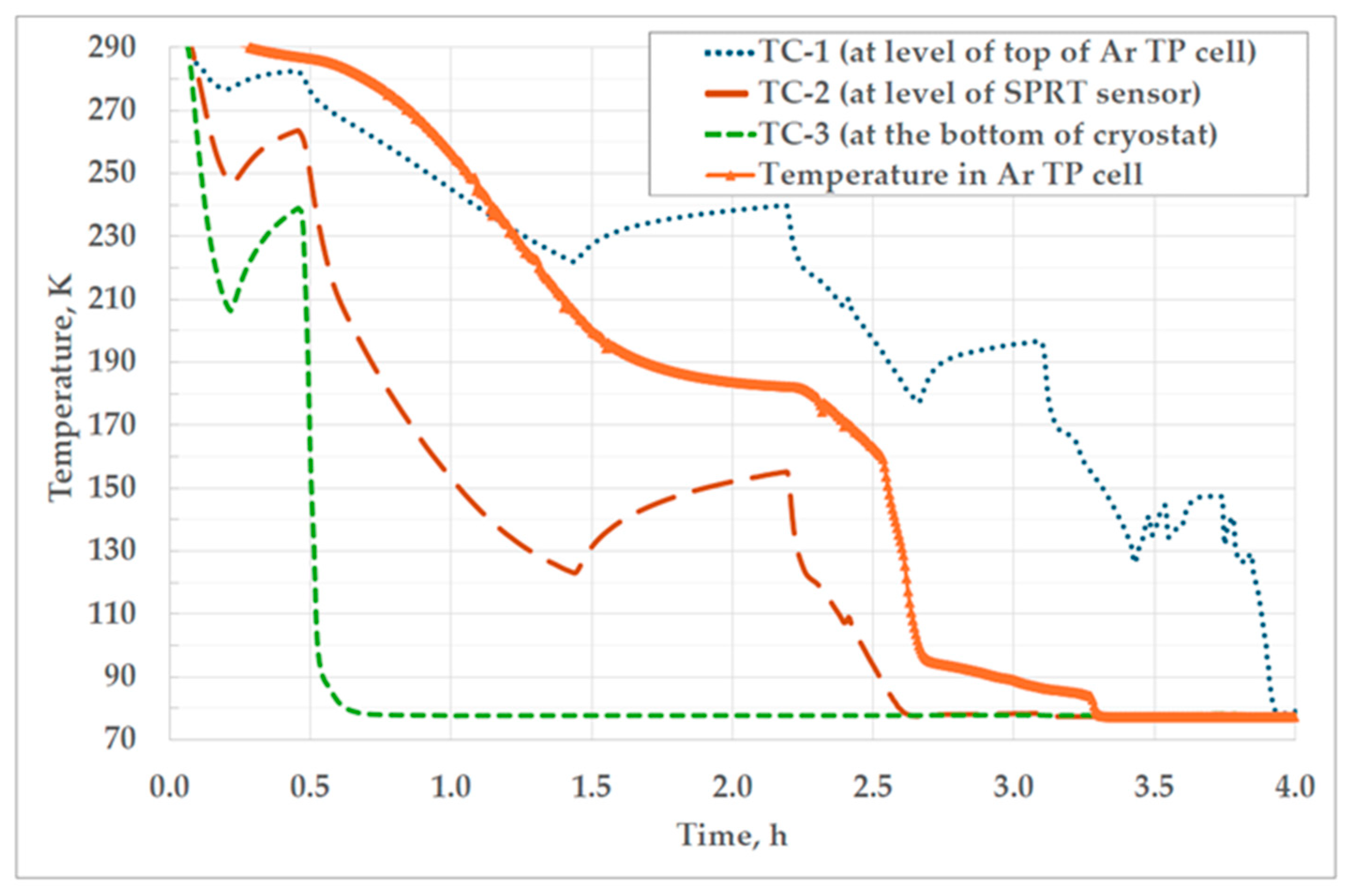 Sensors 25 01411 g010