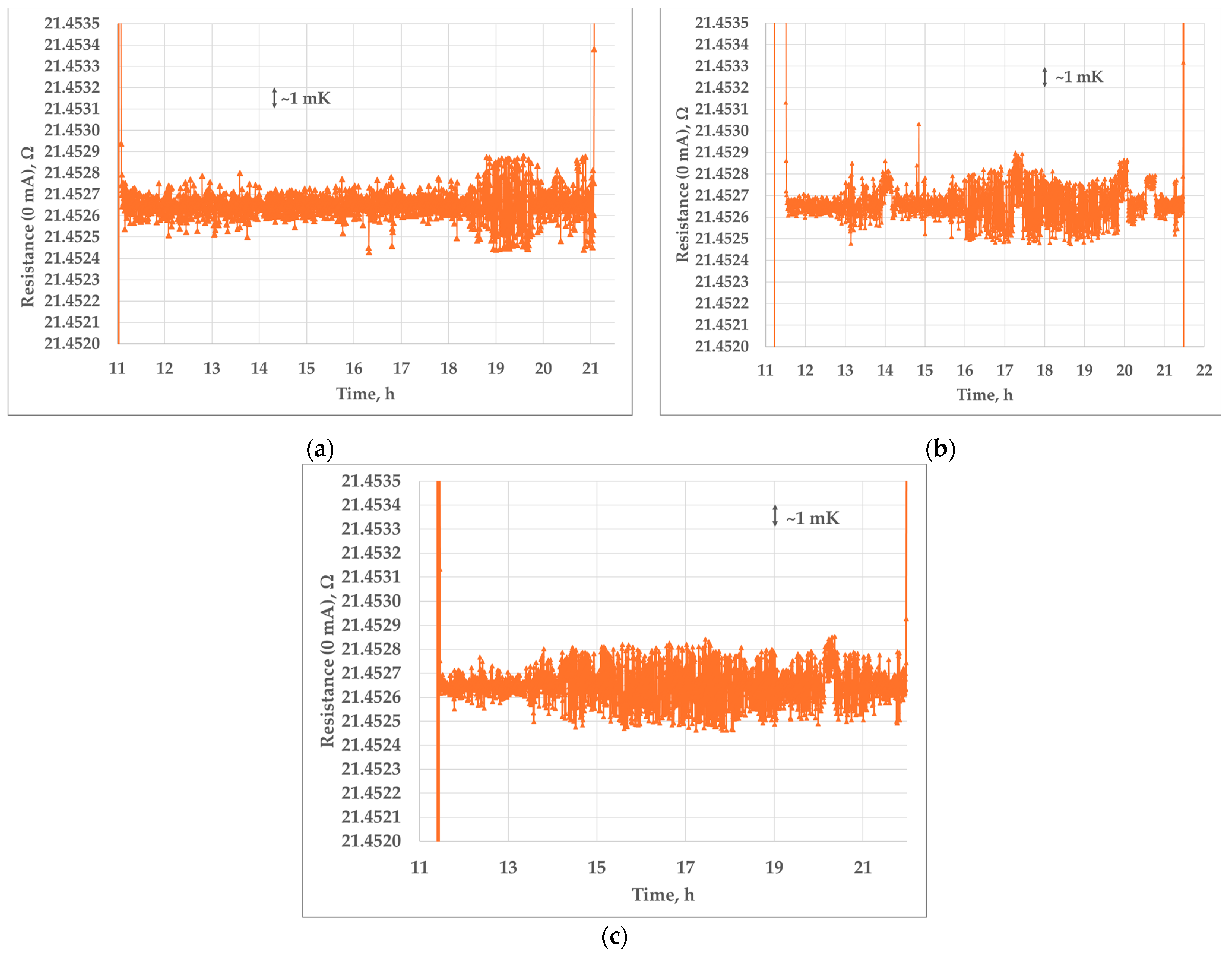 Sensors 25 01411 g012
