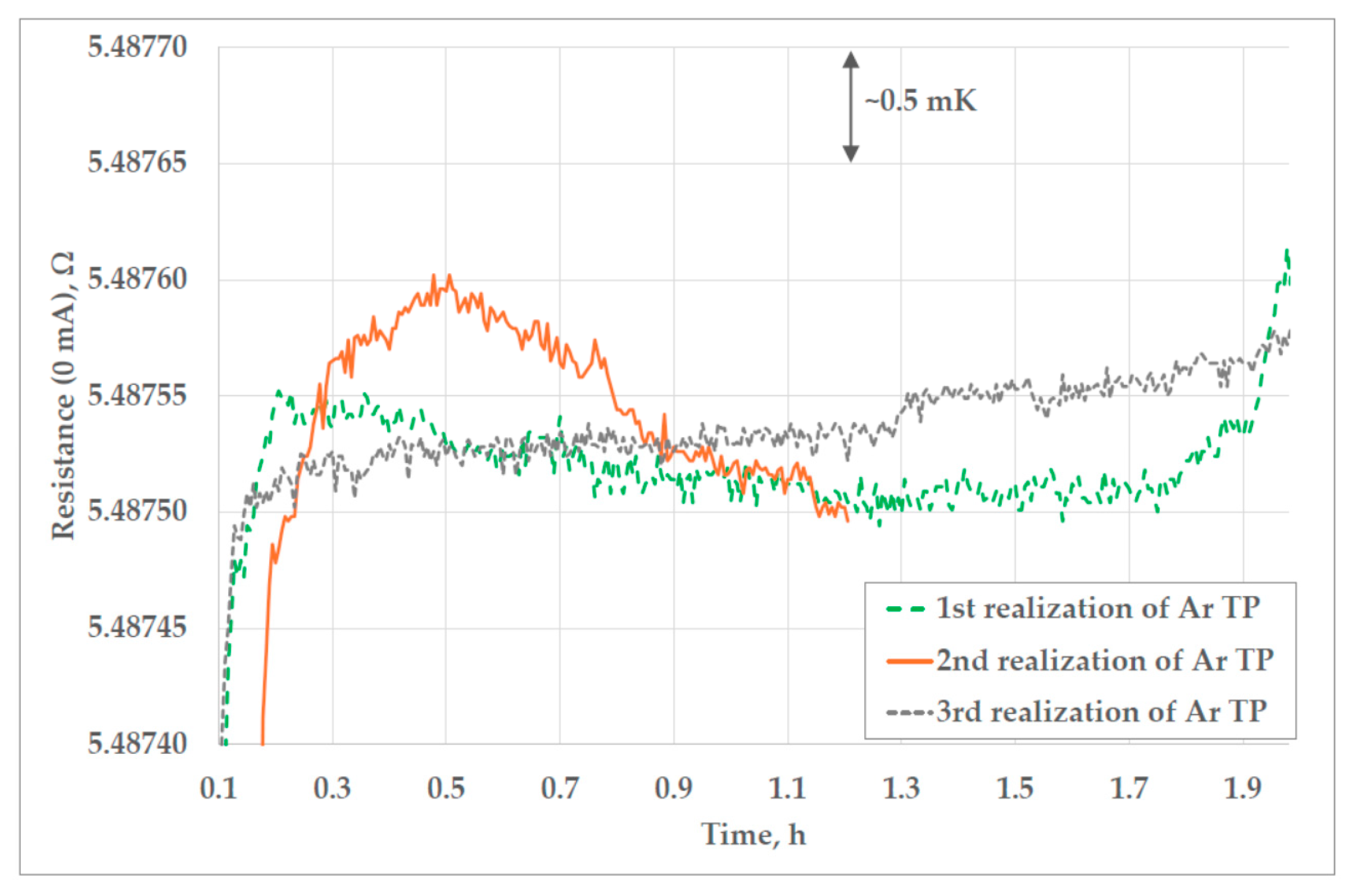 Sensors 25 01411 g013