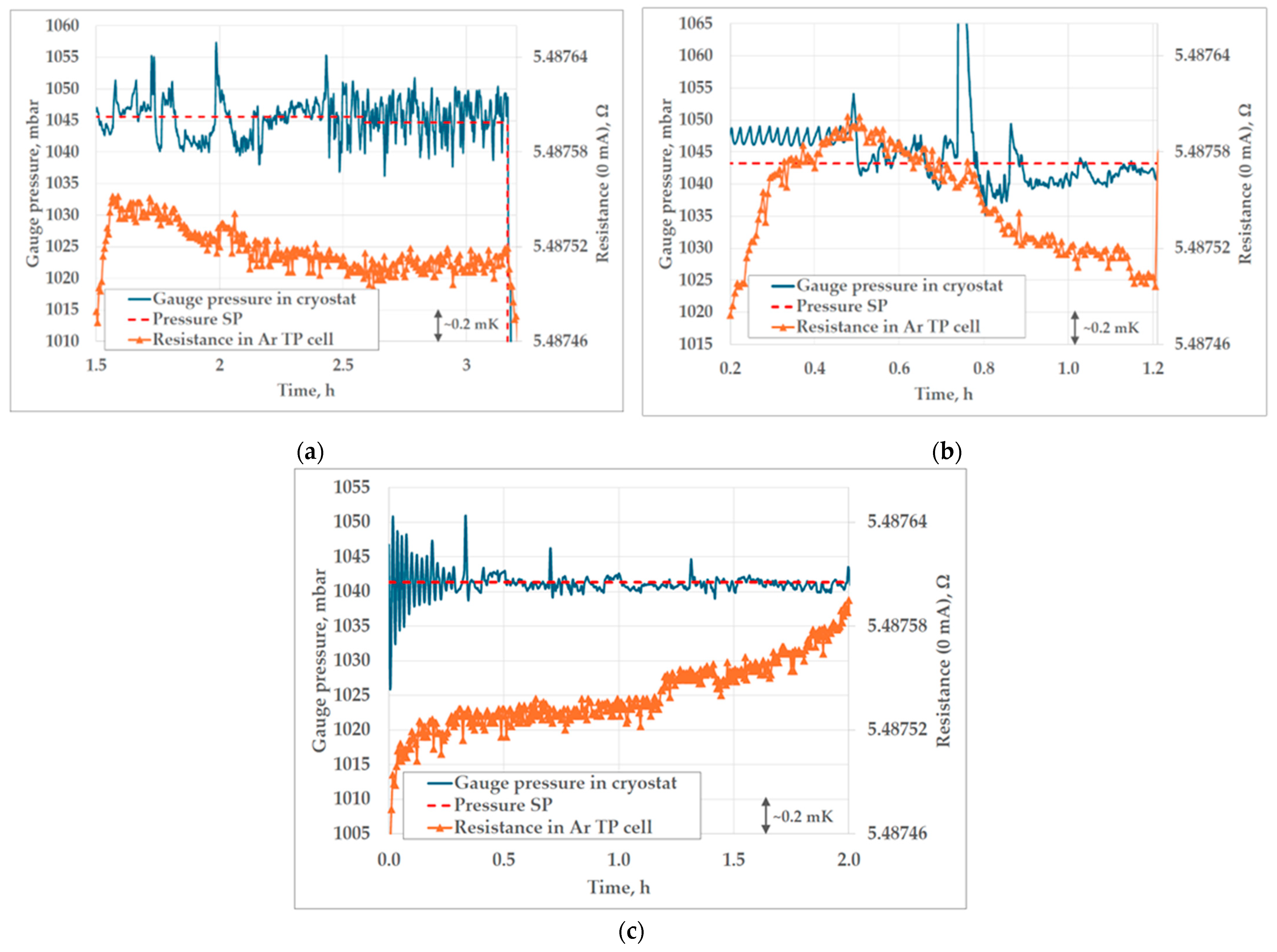 Sensors 25 01411 g014