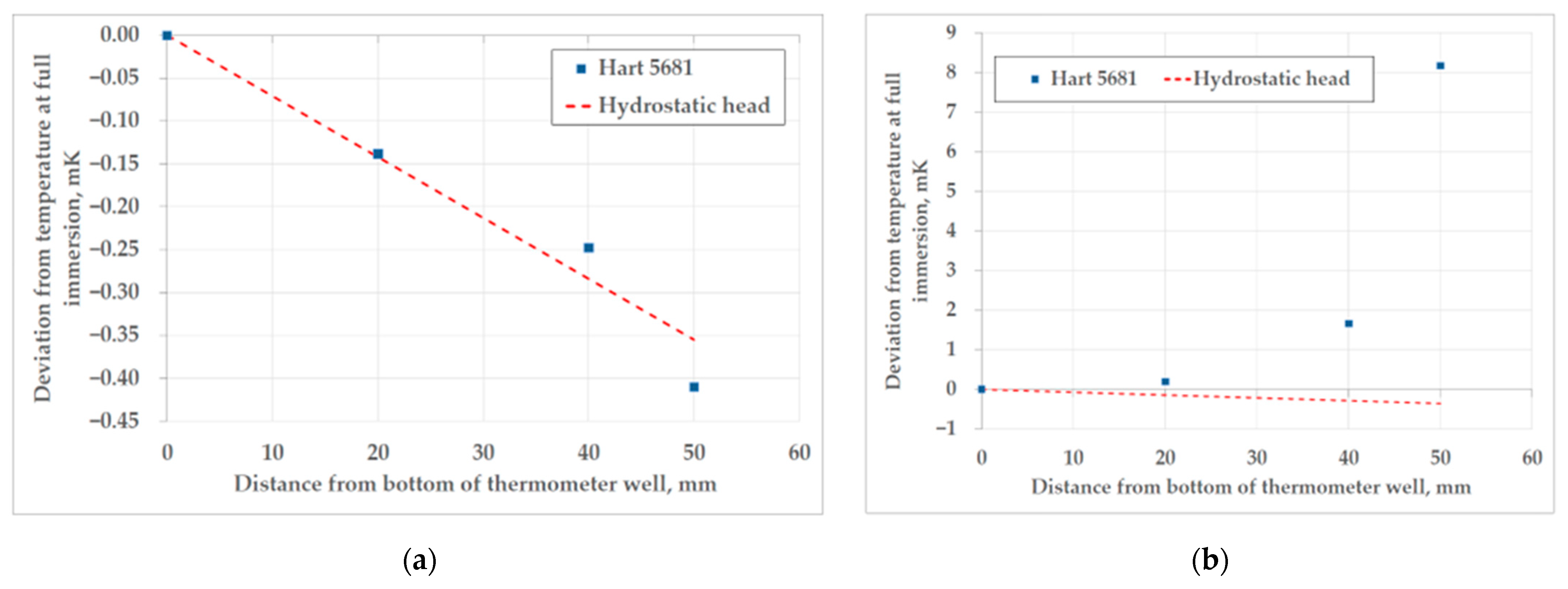 Sensors 25 01411 g015