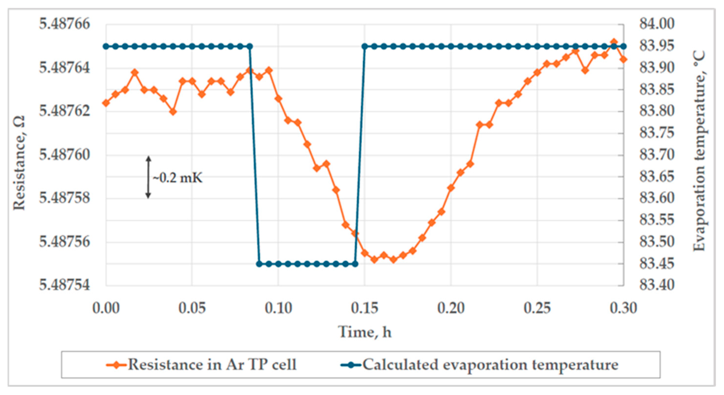 Sensors 25 01411 g016