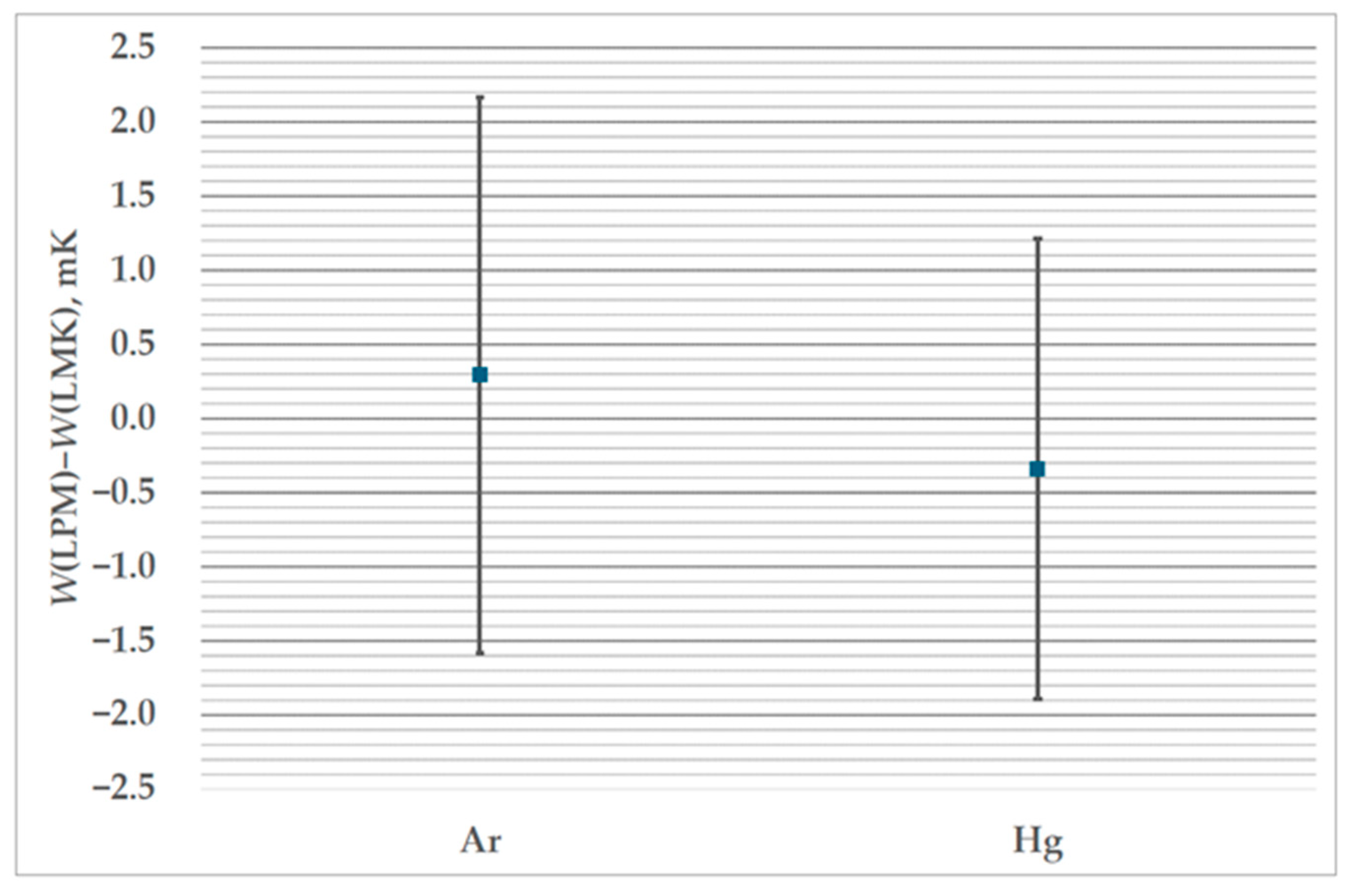 Sensors 25 01411 g017