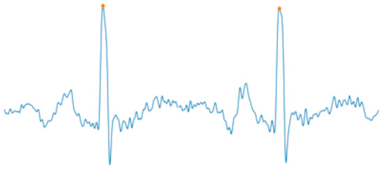 Tom Strategies towards Low‐Cost Dual‐Ion Batteries with High