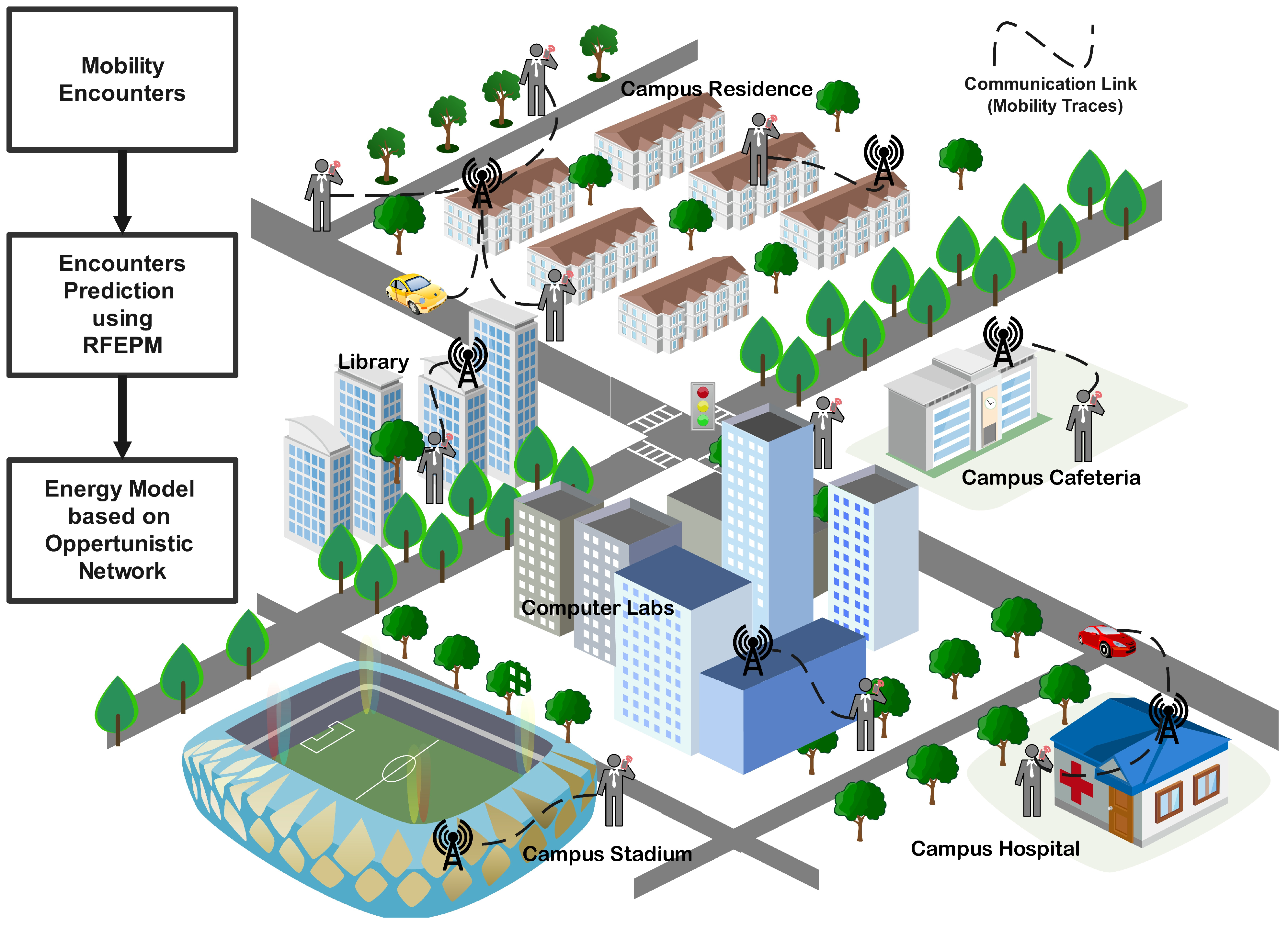 Sensors 25 01414 g001