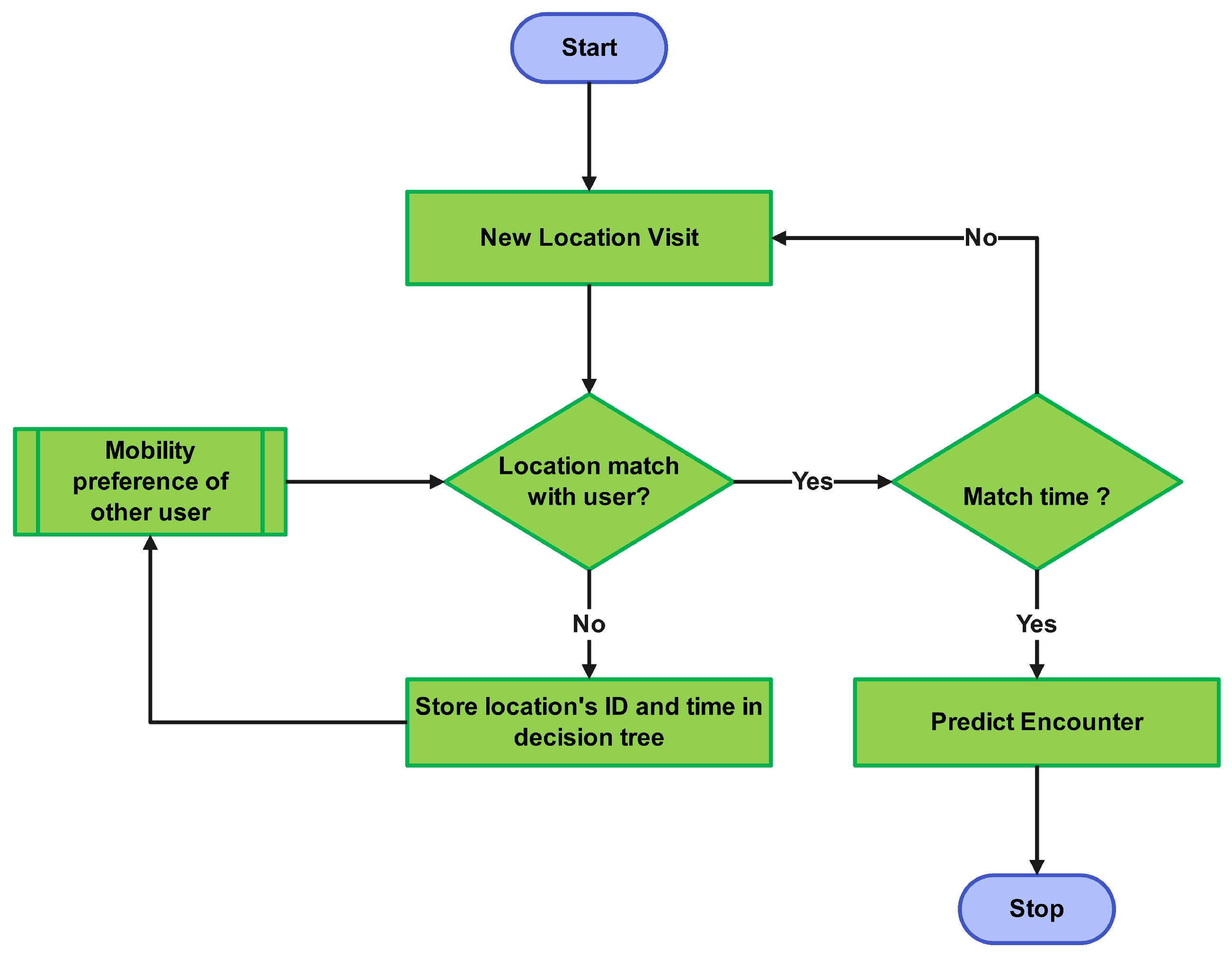 Sensors 25 01414 g002