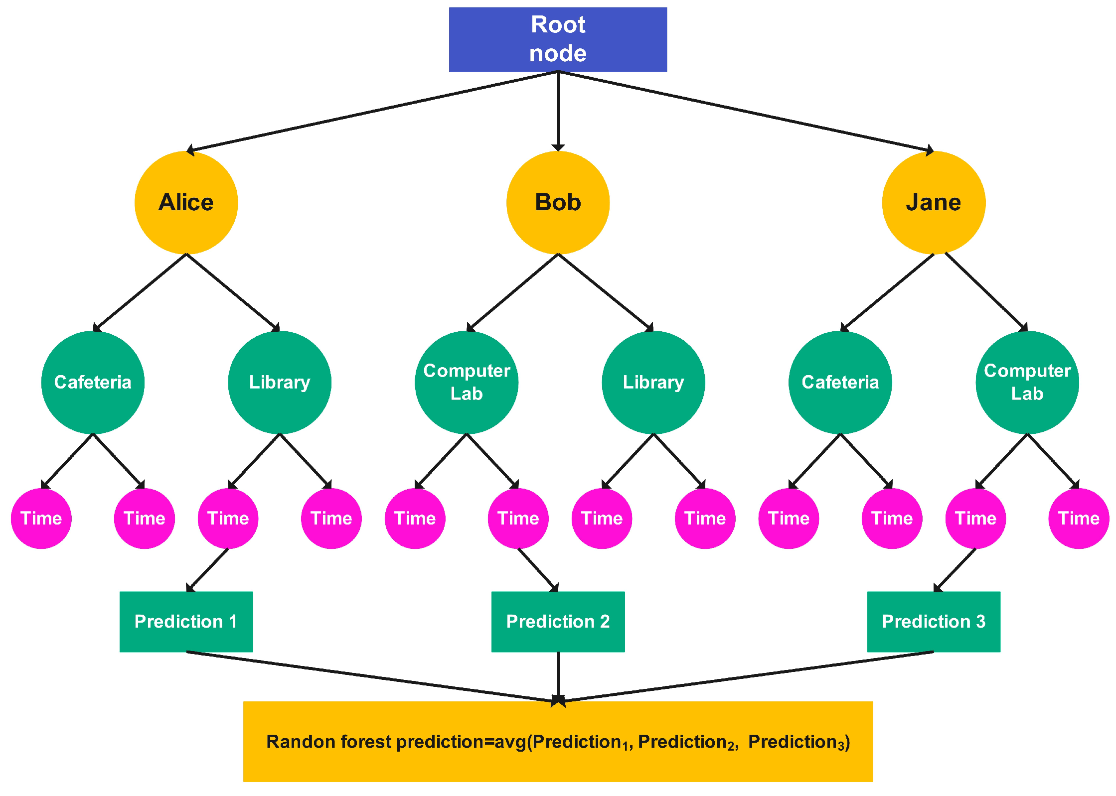 Sensors 25 01414 g003