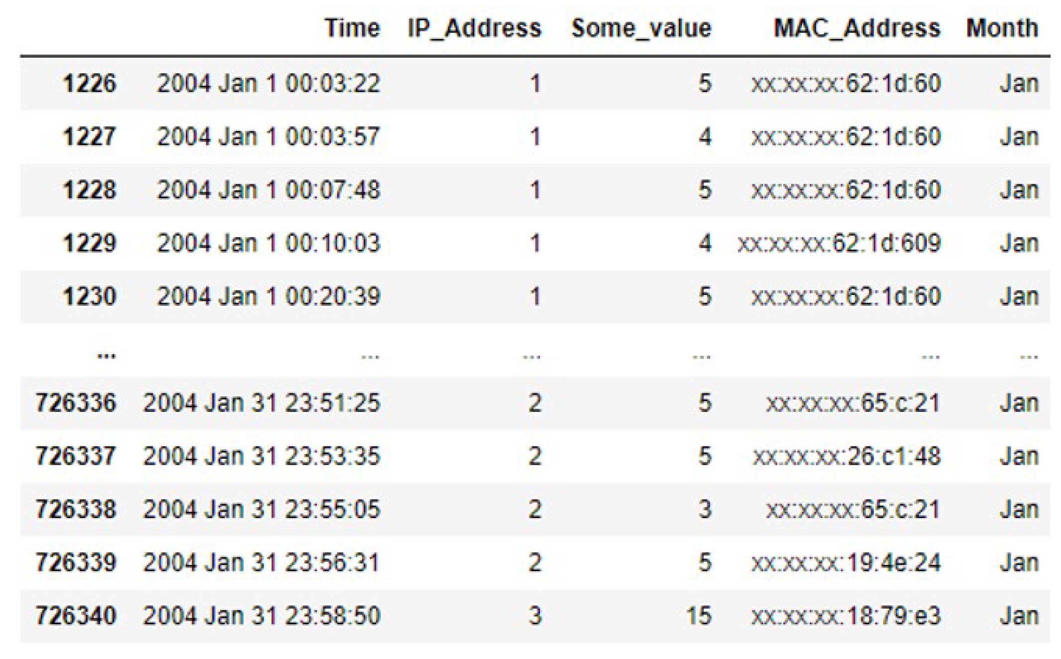 Sensors 25 01414 g005