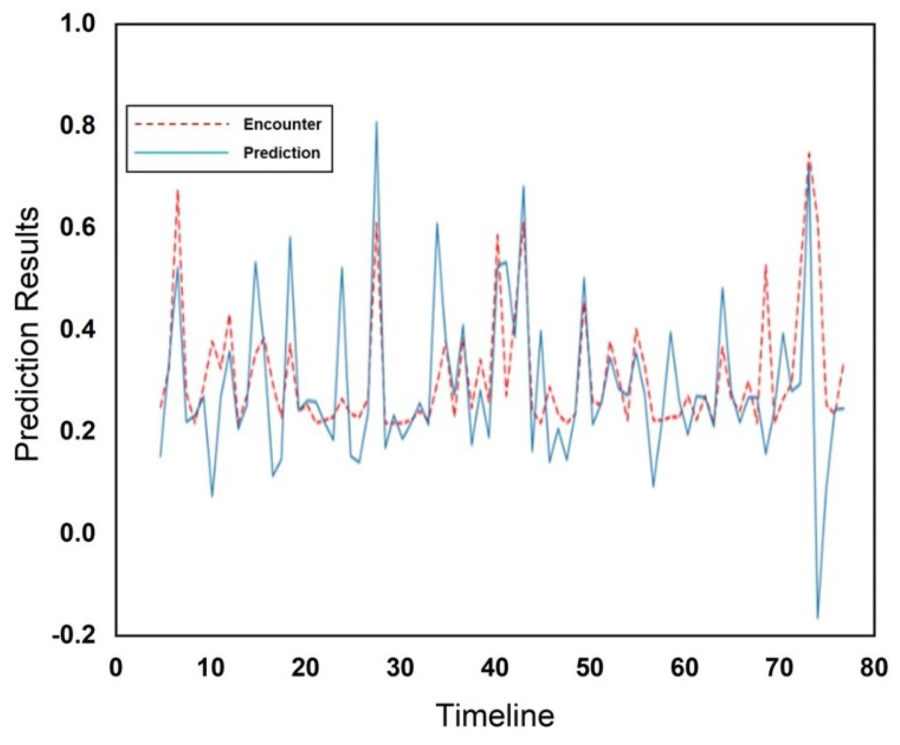 Sensors 25 01414 g008