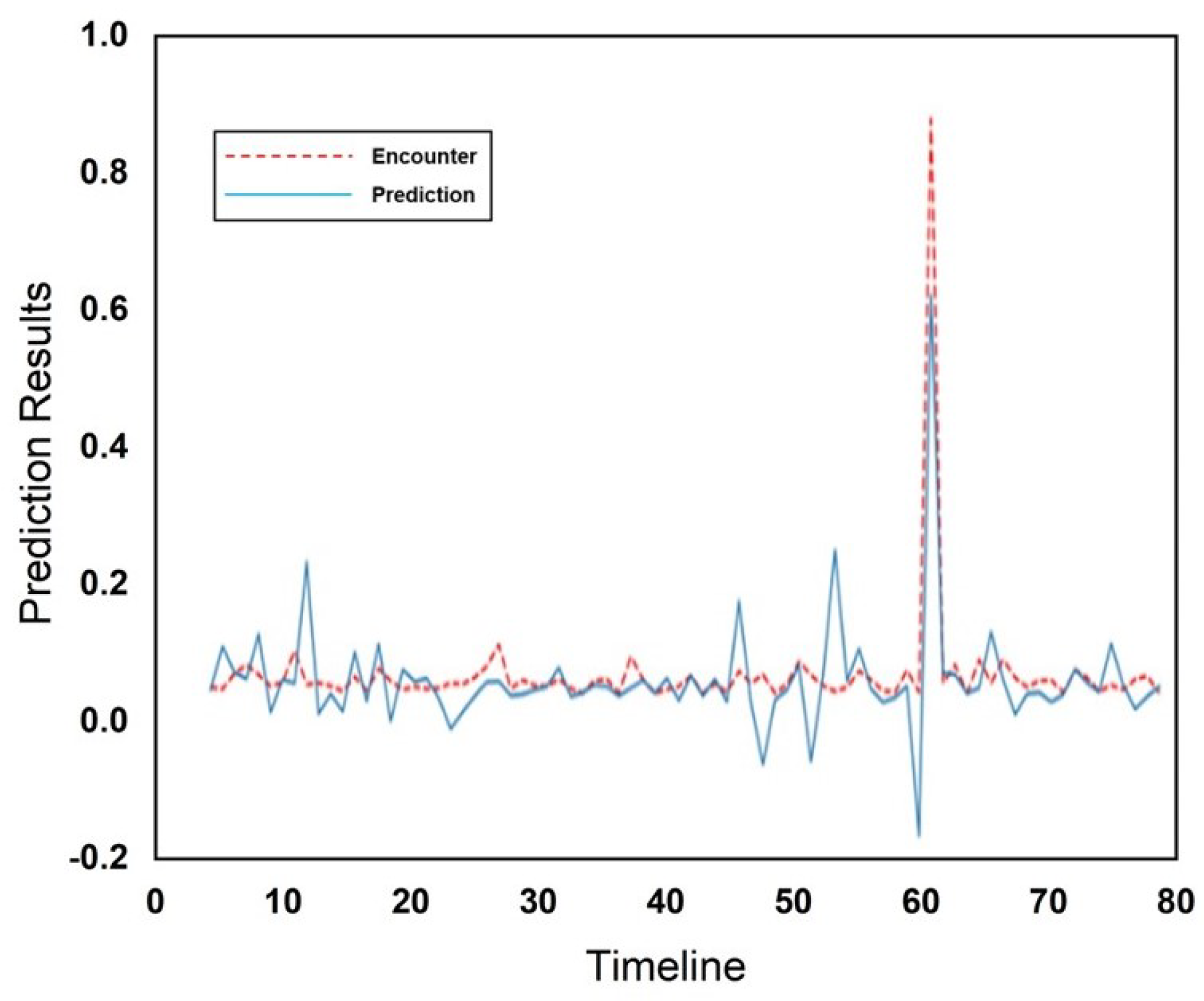Sensors 25 01414 g009