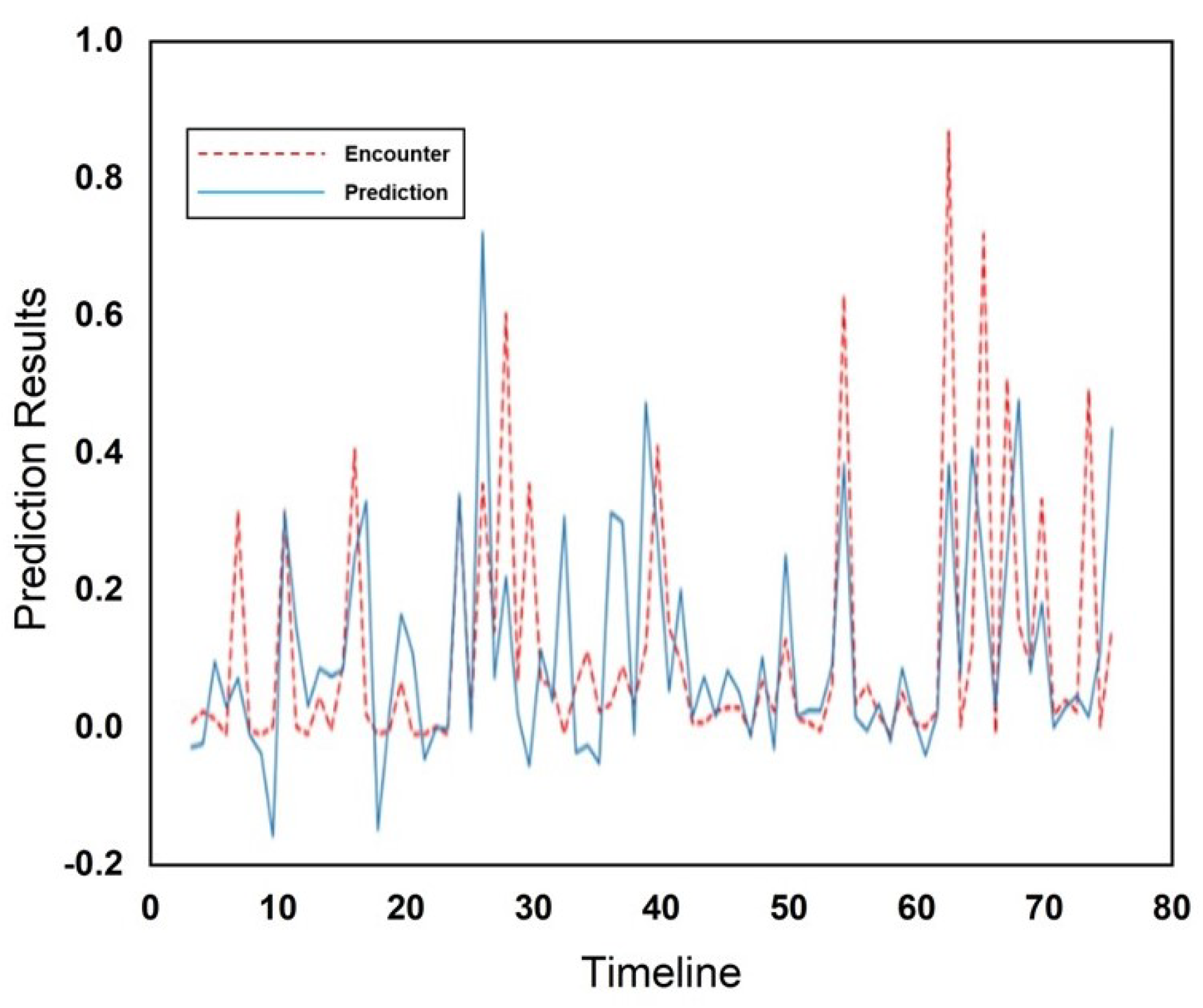 Sensors 25 01414 g010