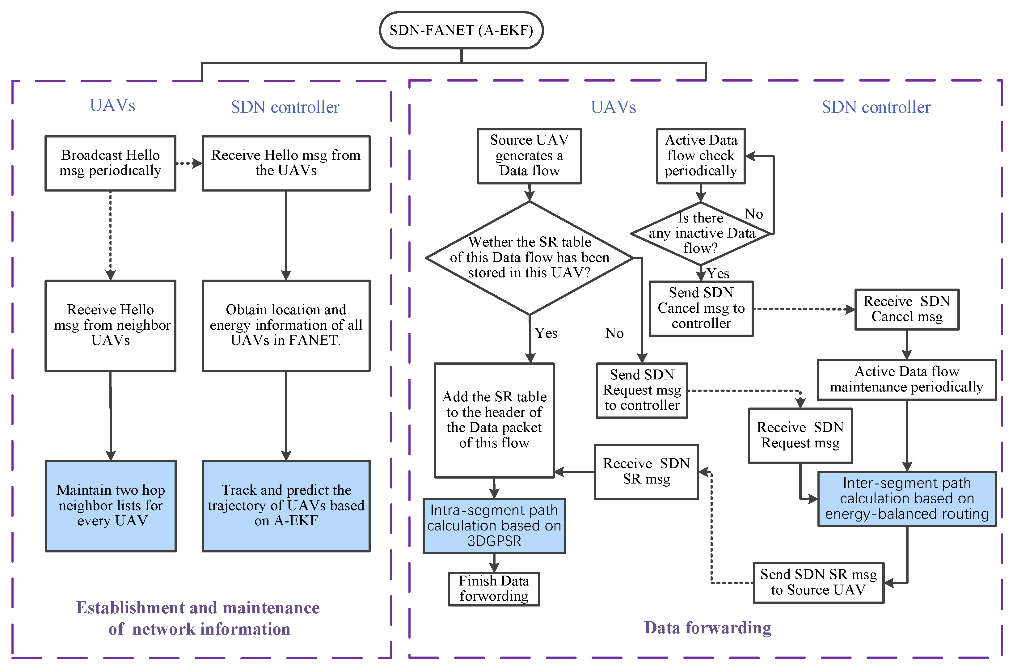 Sensors 25 01417 g002