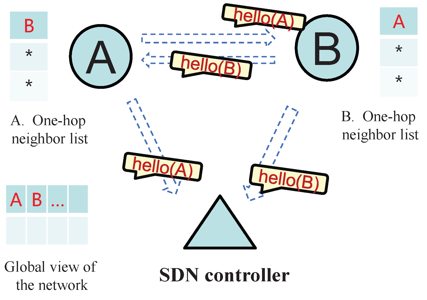 Sensors 25 01417 g004