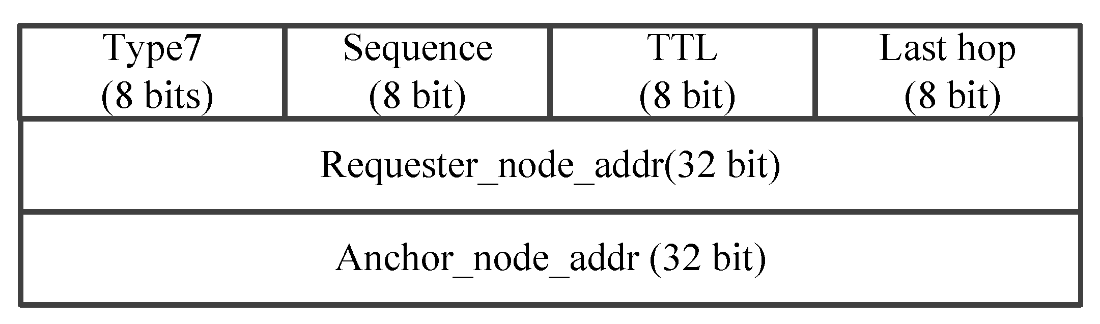 Sensors 25 01417 g012
