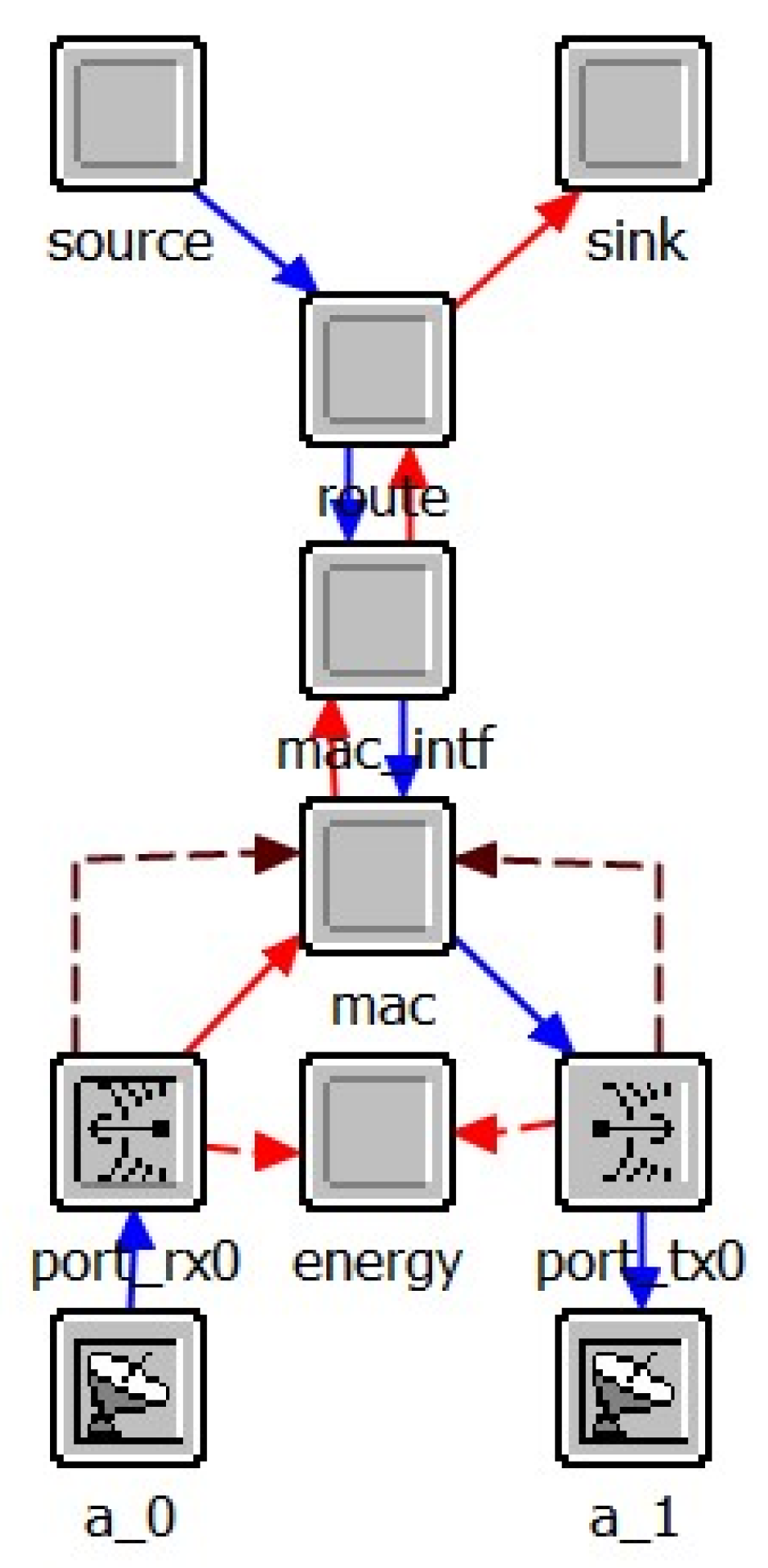 Sensors 25 01417 g014