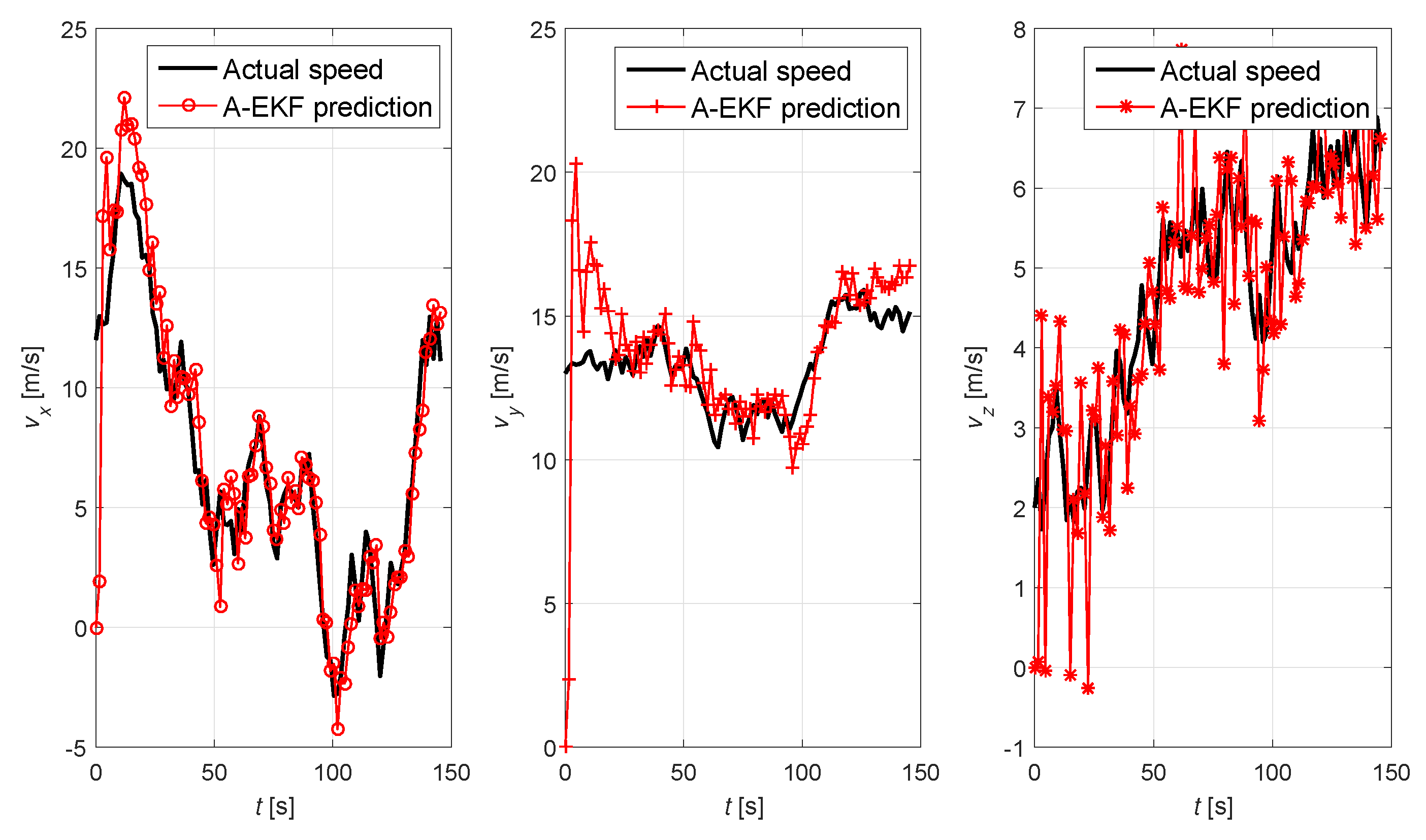 Sensors 25 01417 g018