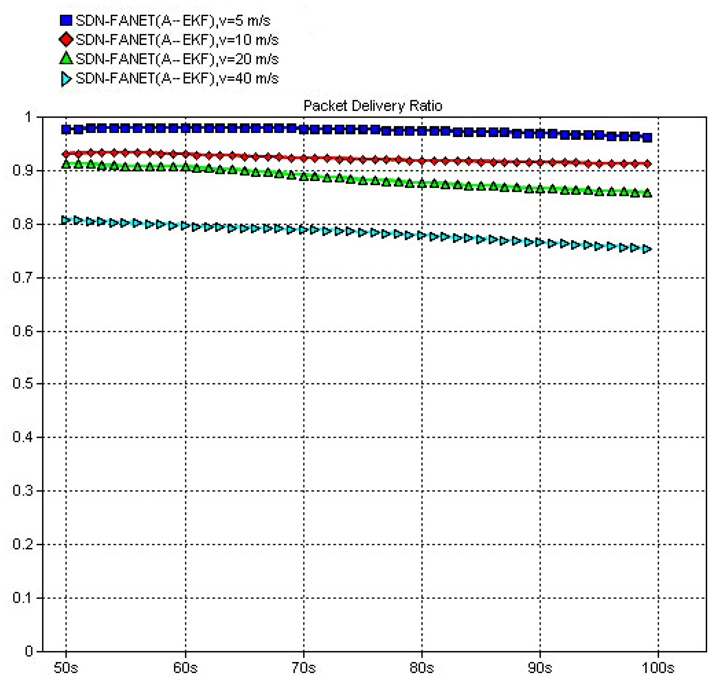 Sensors 25 01417 g022