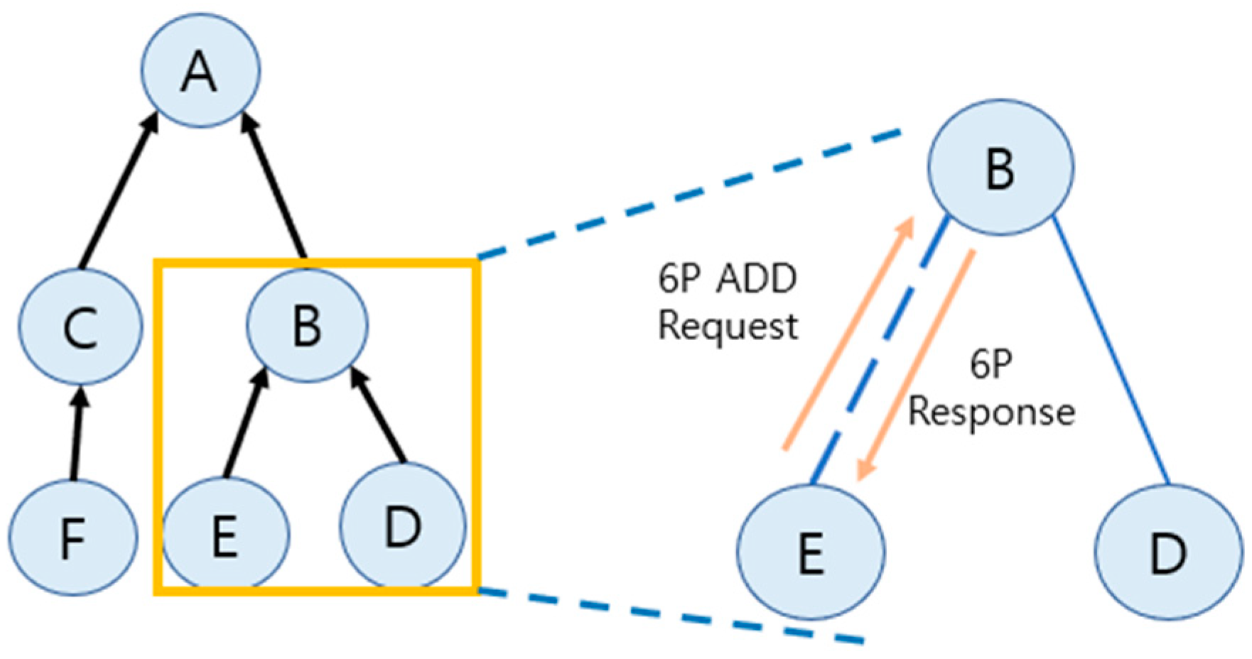 Sensors 25 01418 g002