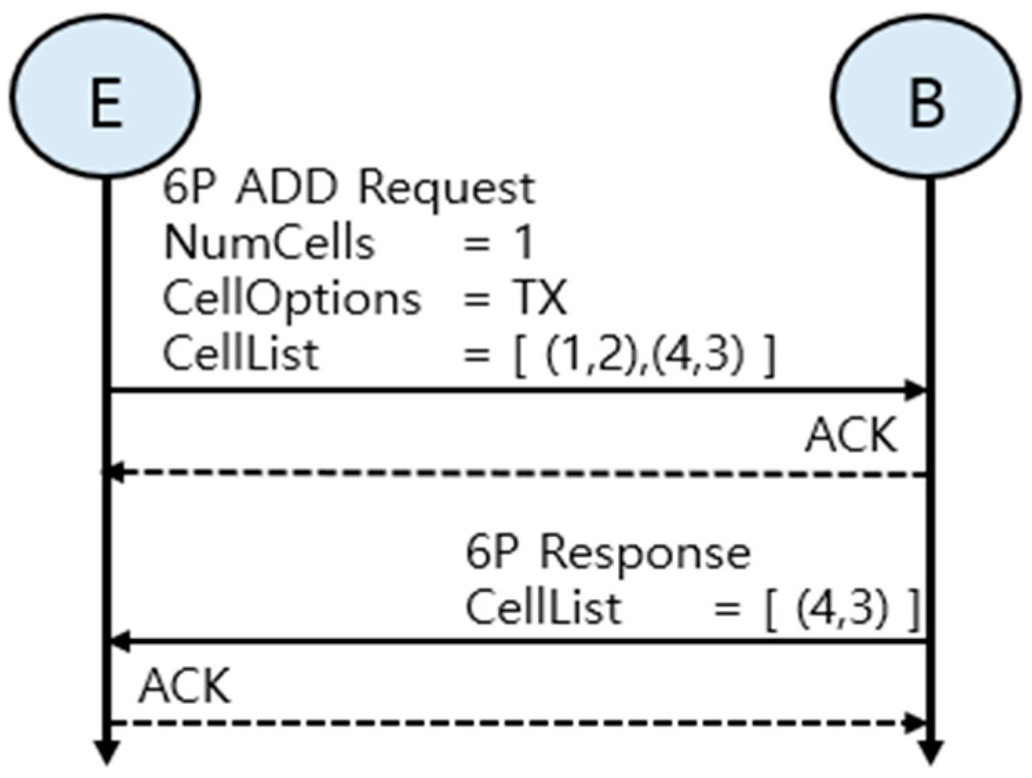 Sensors 25 01418 g003