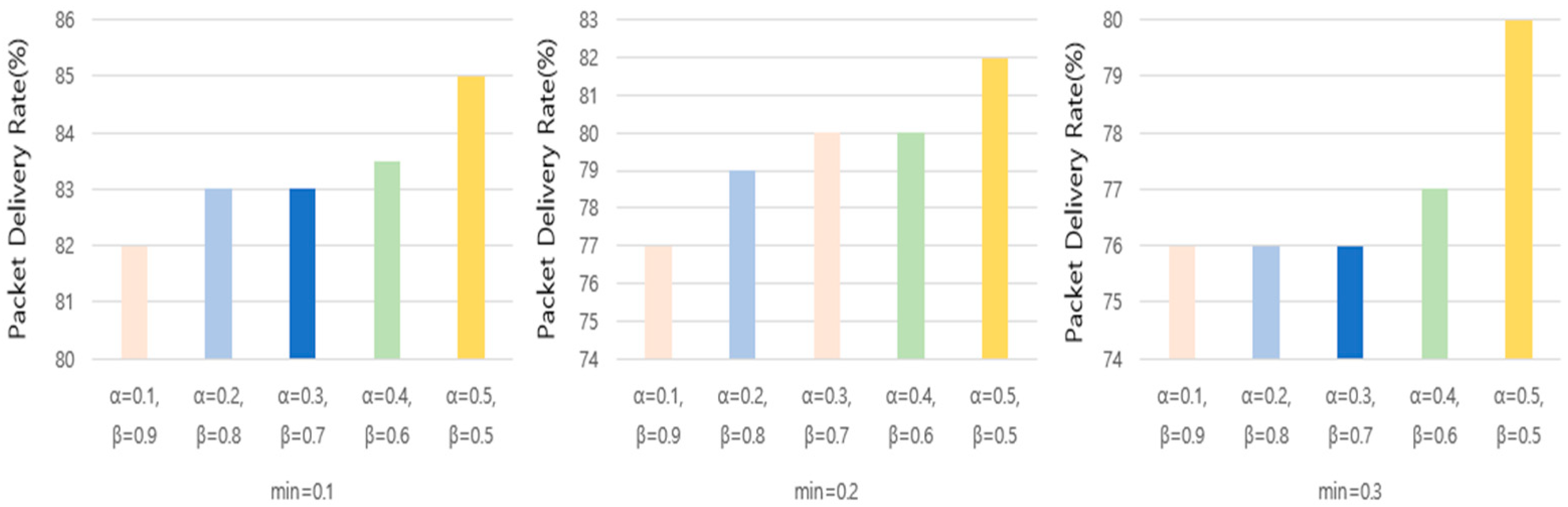 Sensors 25 01418 g008