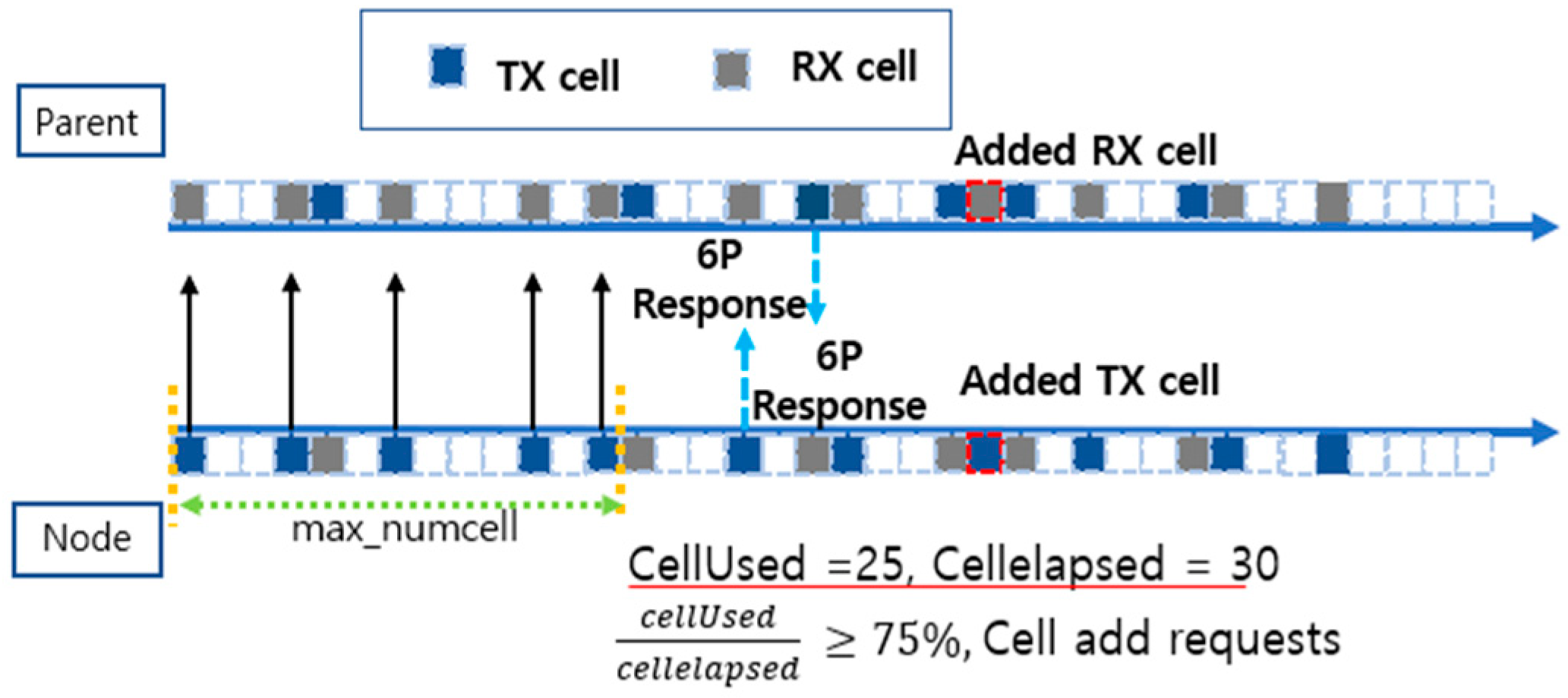 Sensors 25 01418 g010