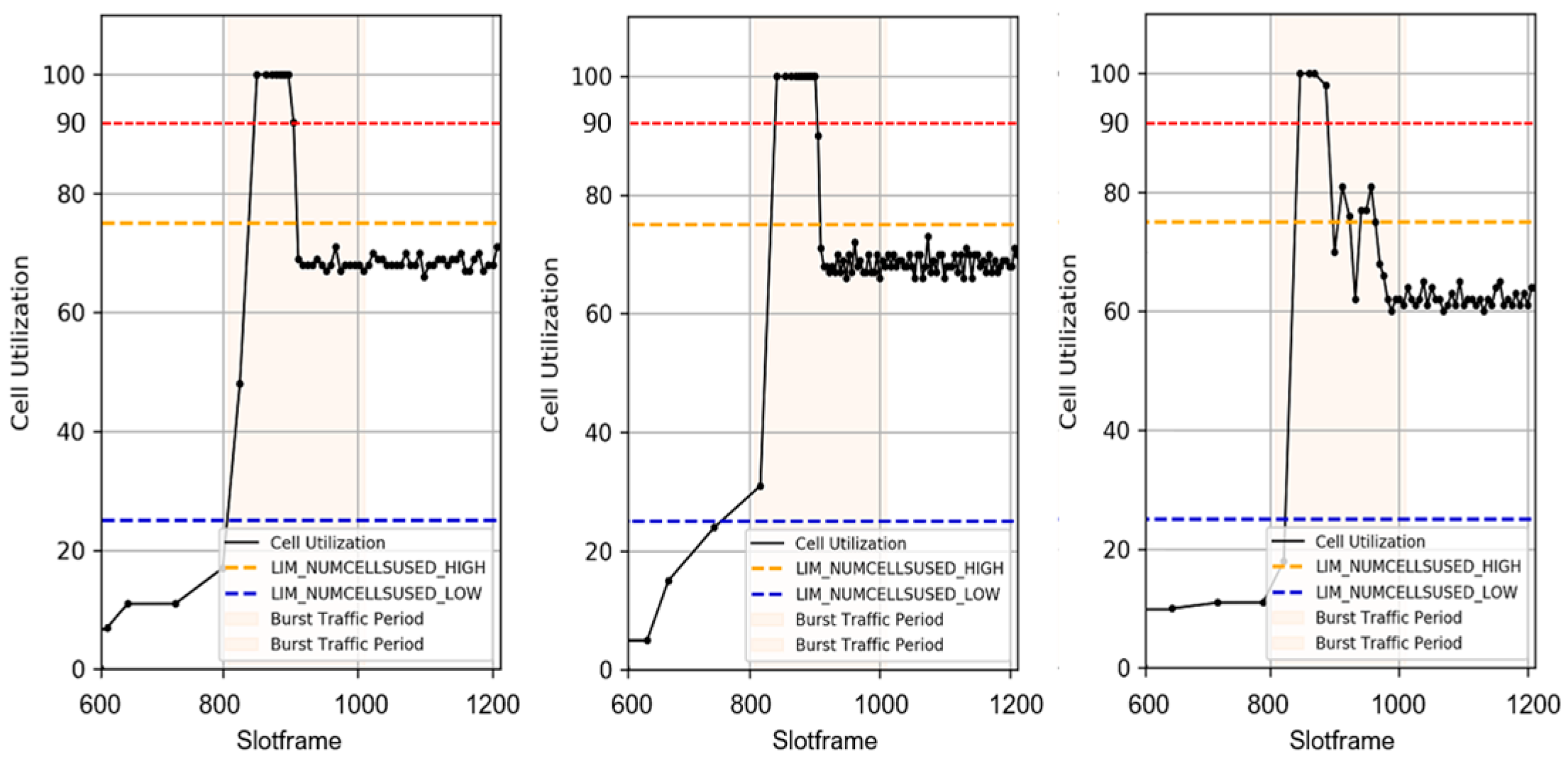 Sensors 25 01418 g011