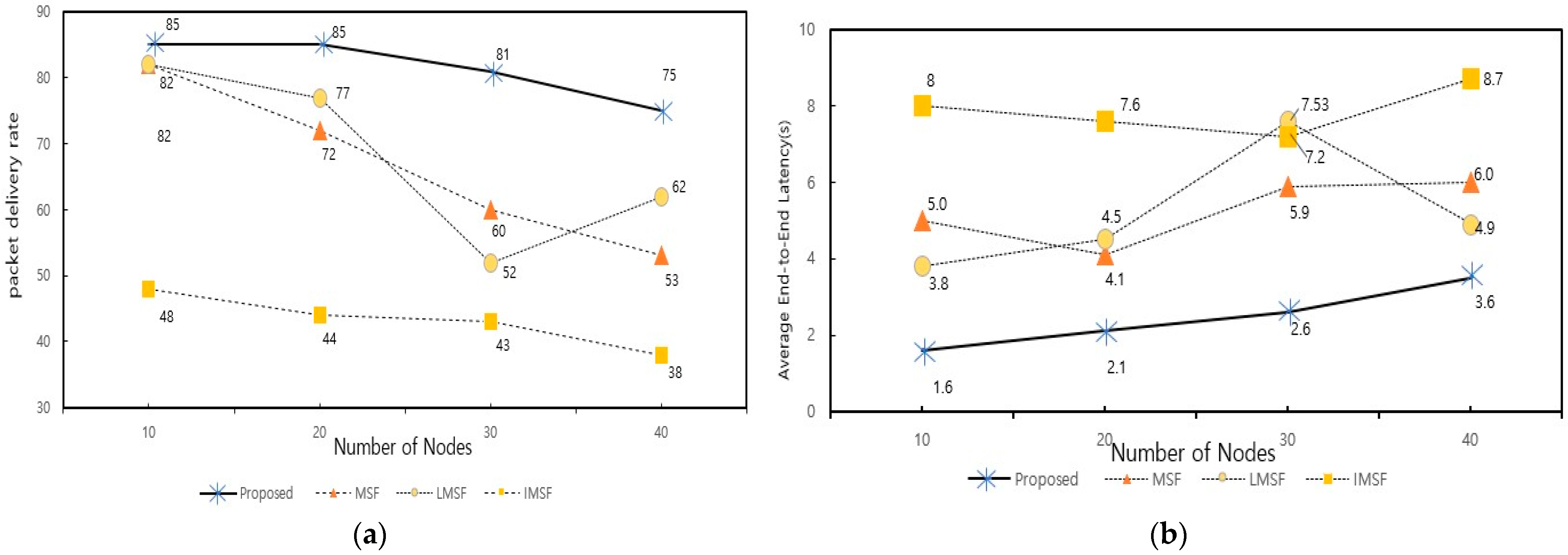 Sensors 25 01418 g015