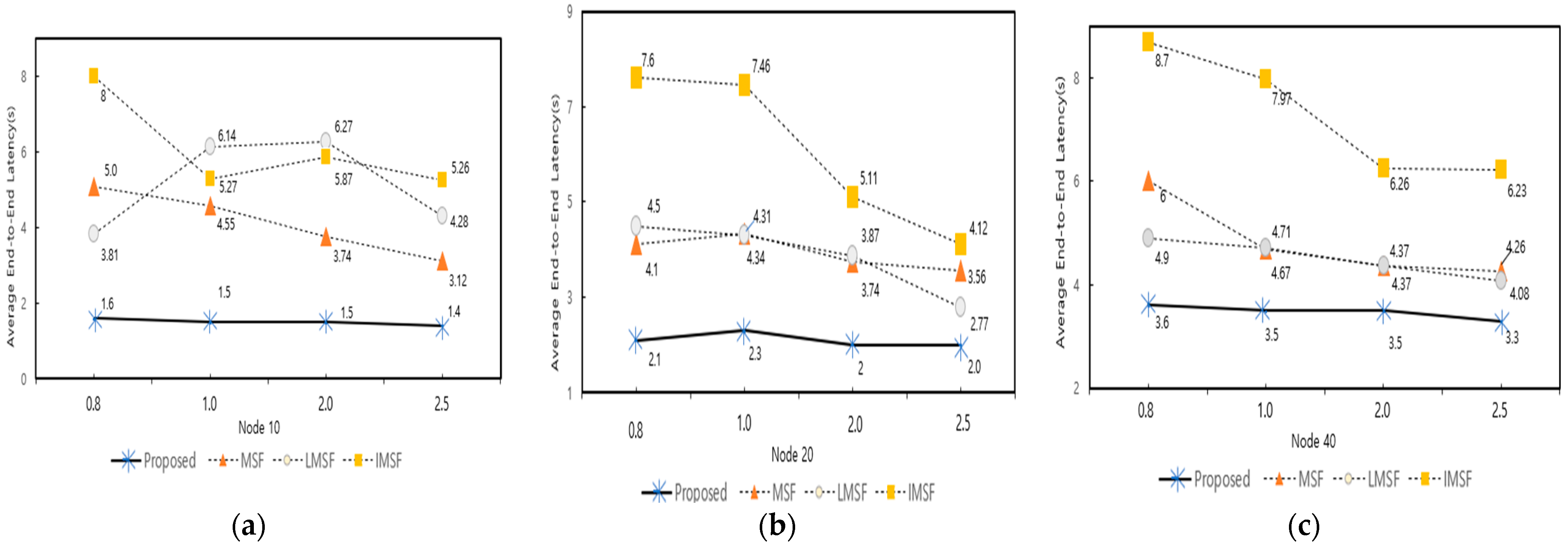 Sensors 25 01418 g018