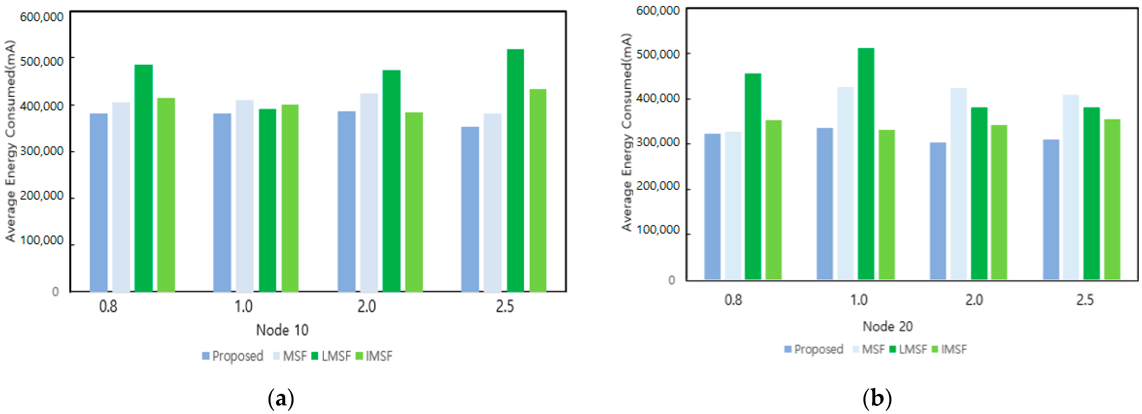 Sensors 25 01418 g019