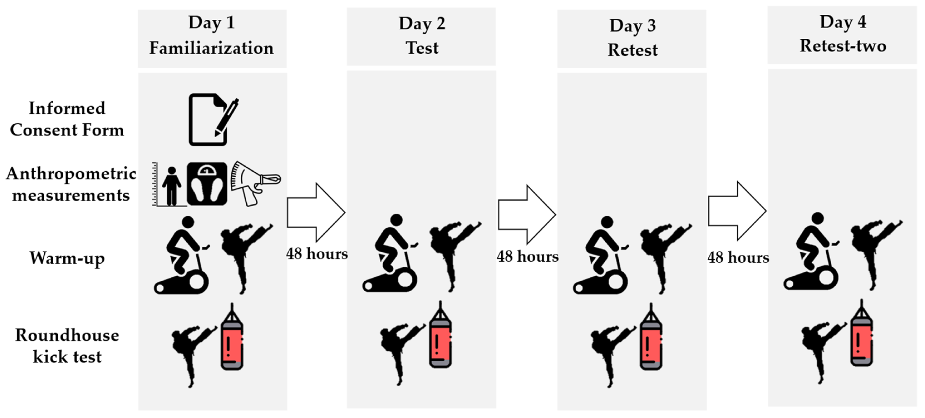 Sensors 25 01420 g002