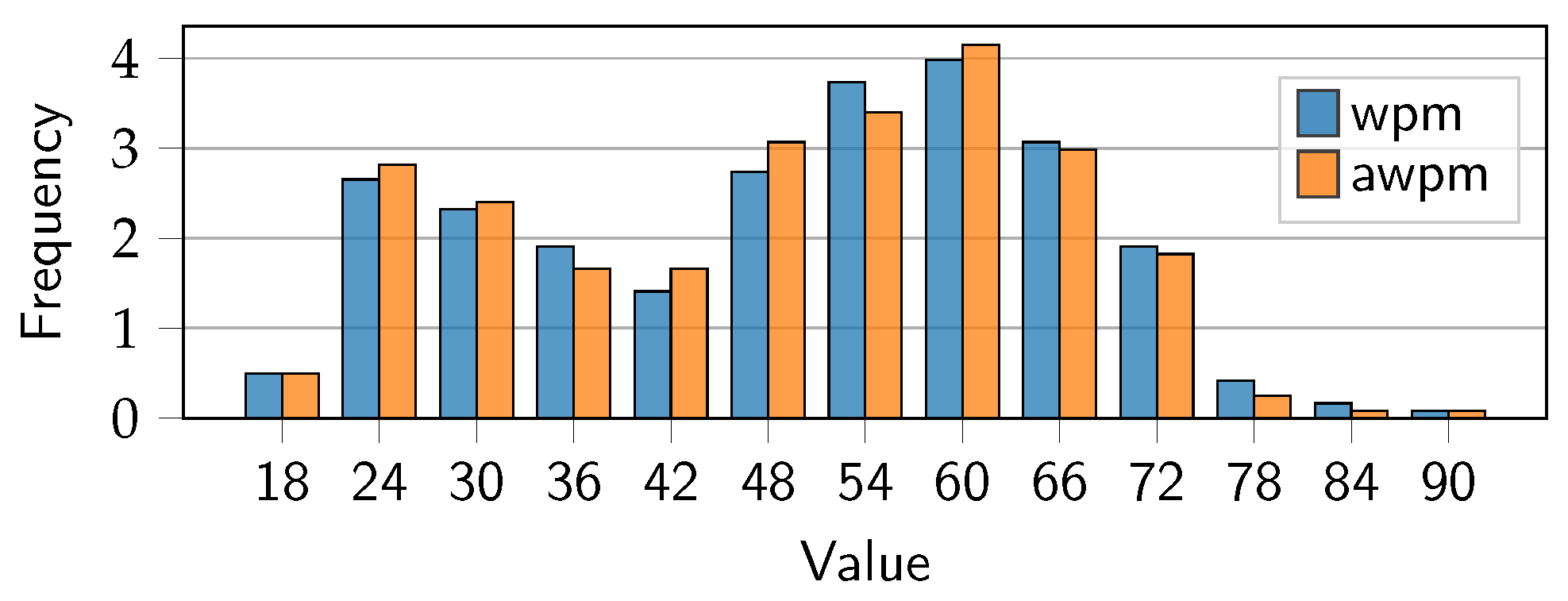 Sensors 25 01421 g008