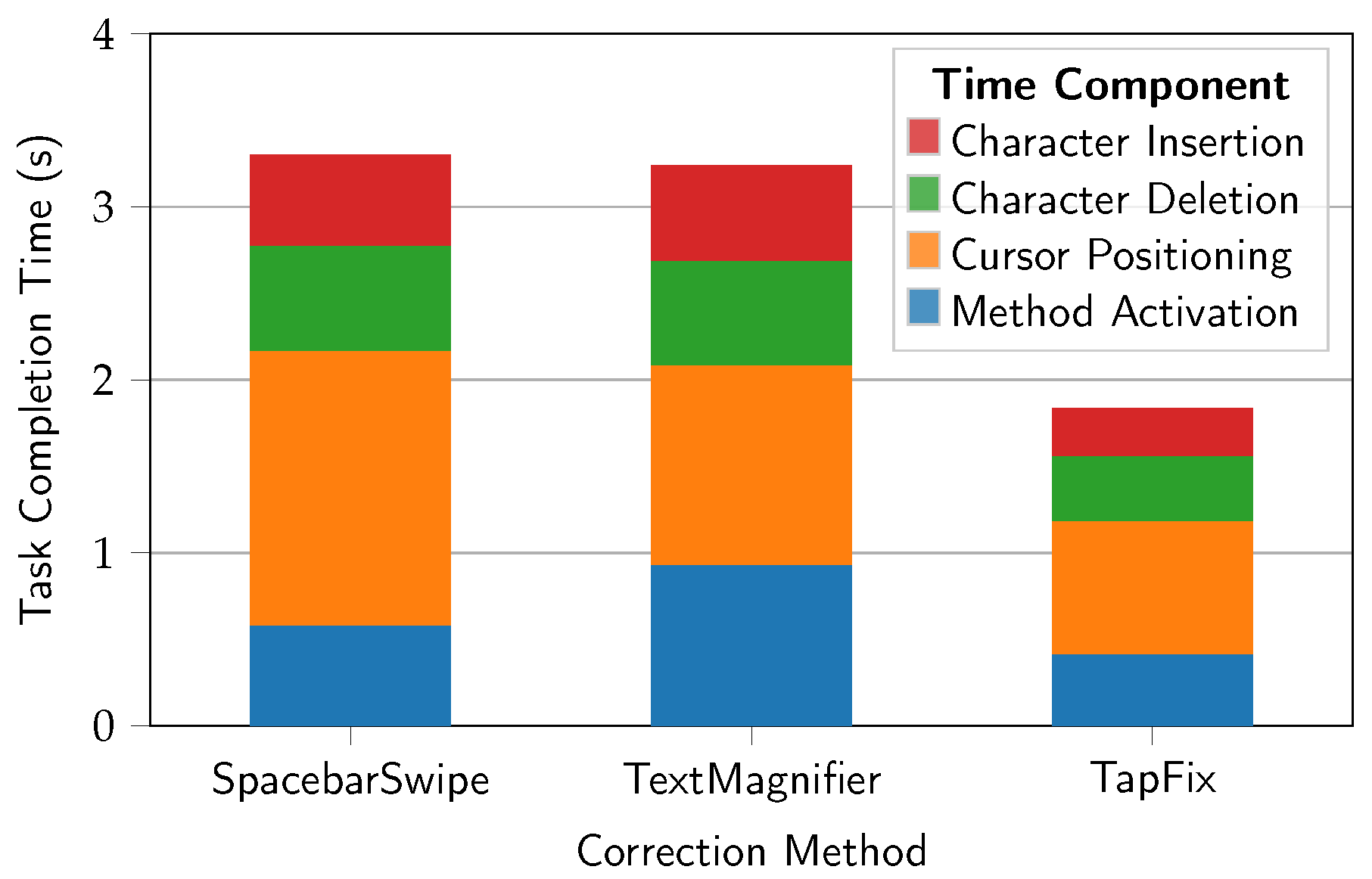 Sensors 25 01421 g011